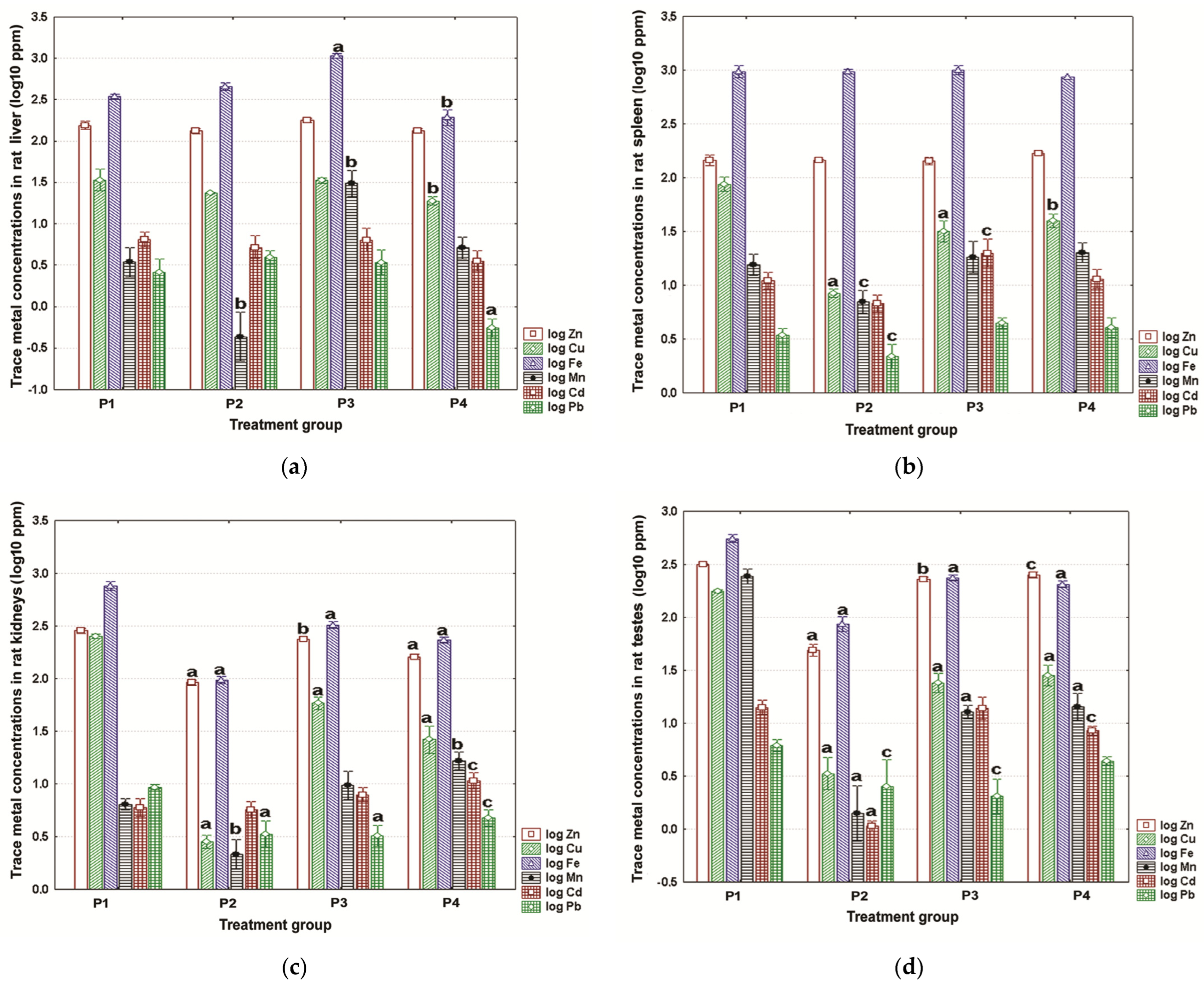 Toxics 11 00960 g003