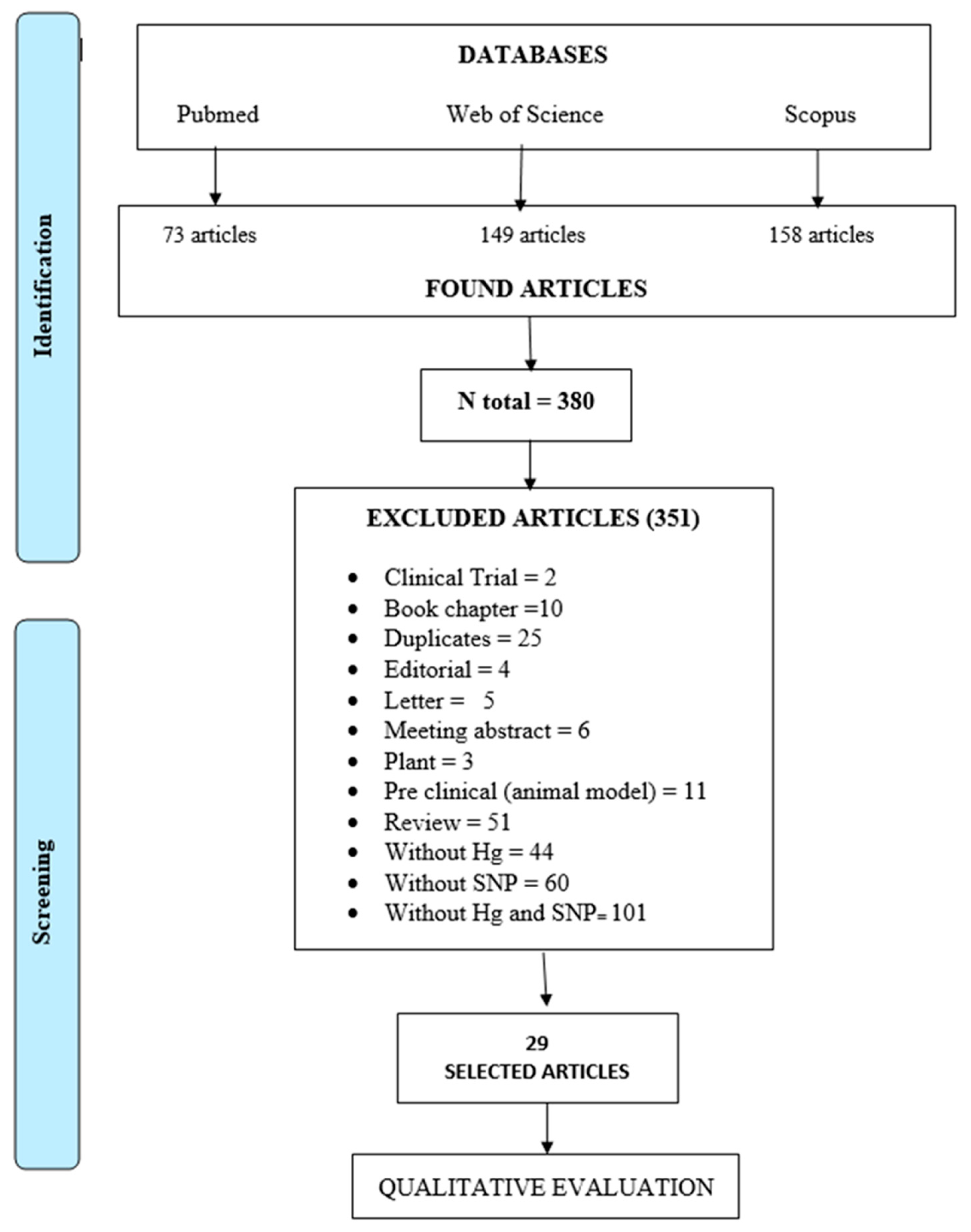 Toxics 11 00967 g001