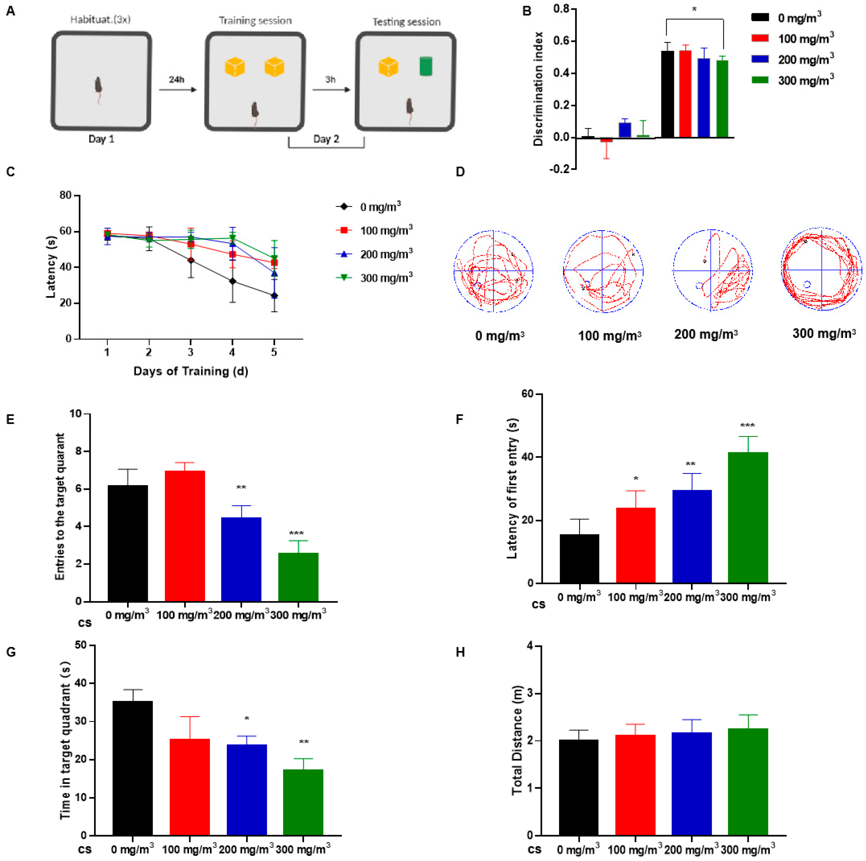 Toxics 11 00969 g001