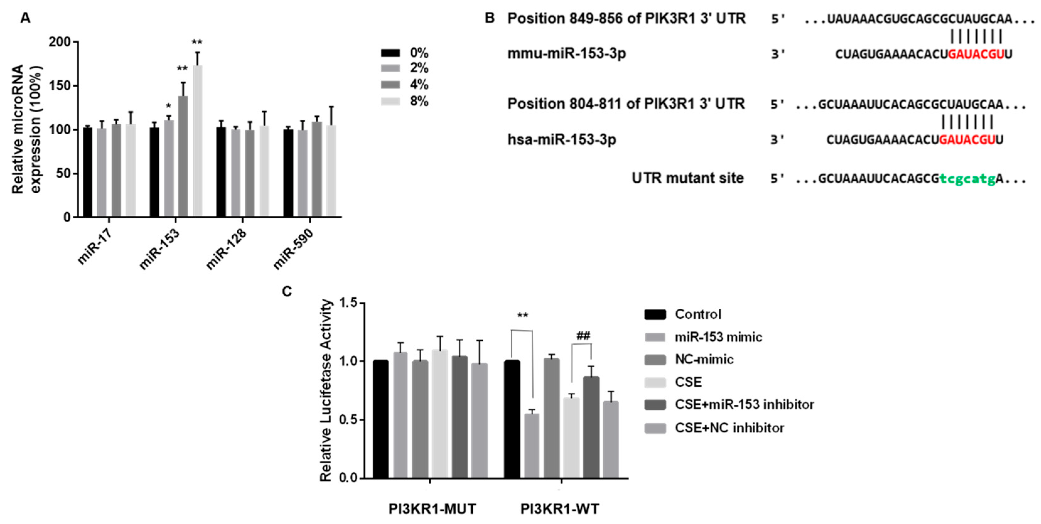 Toxics 11 00969 g005