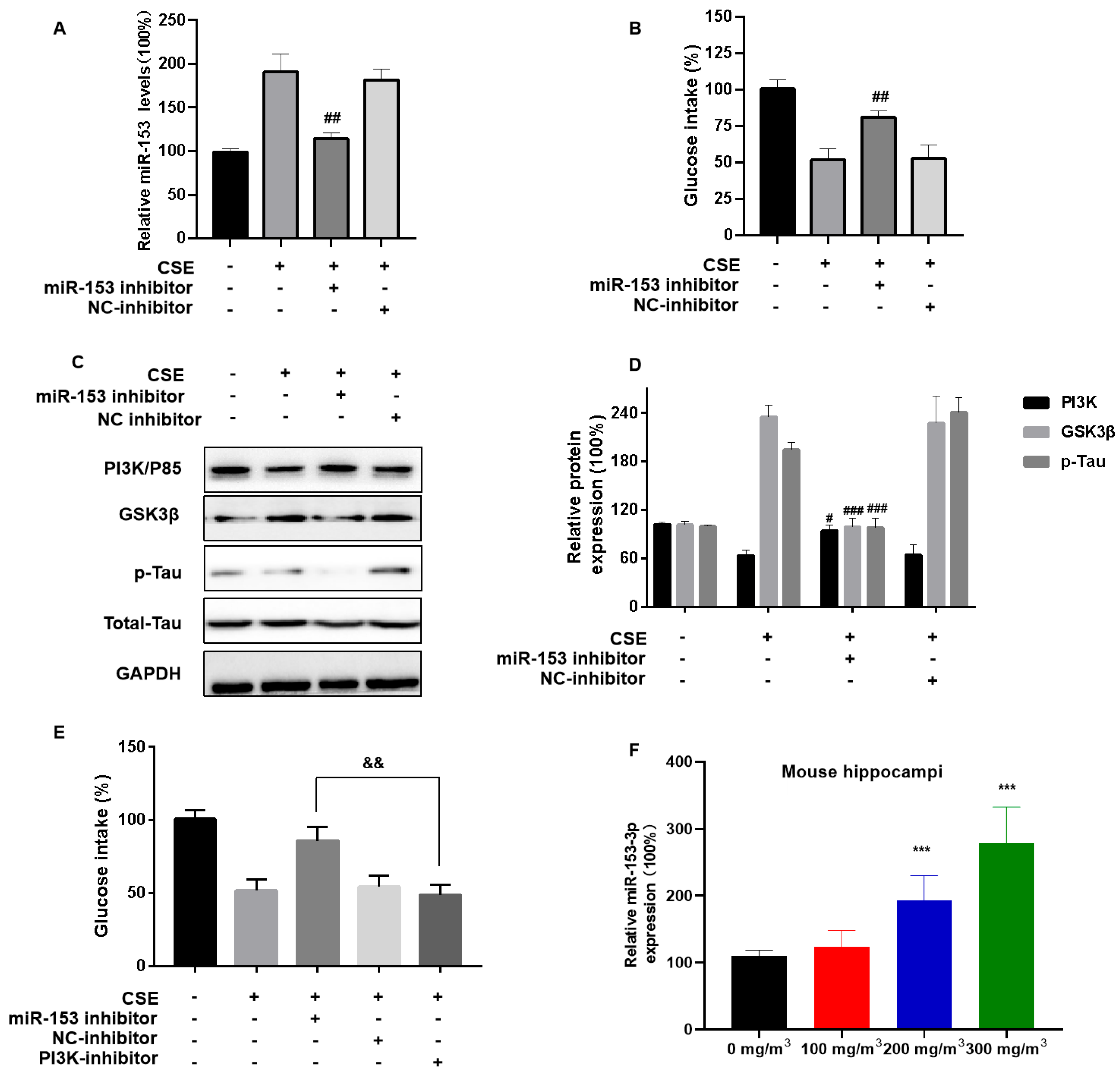 Toxics 11 00969 g006