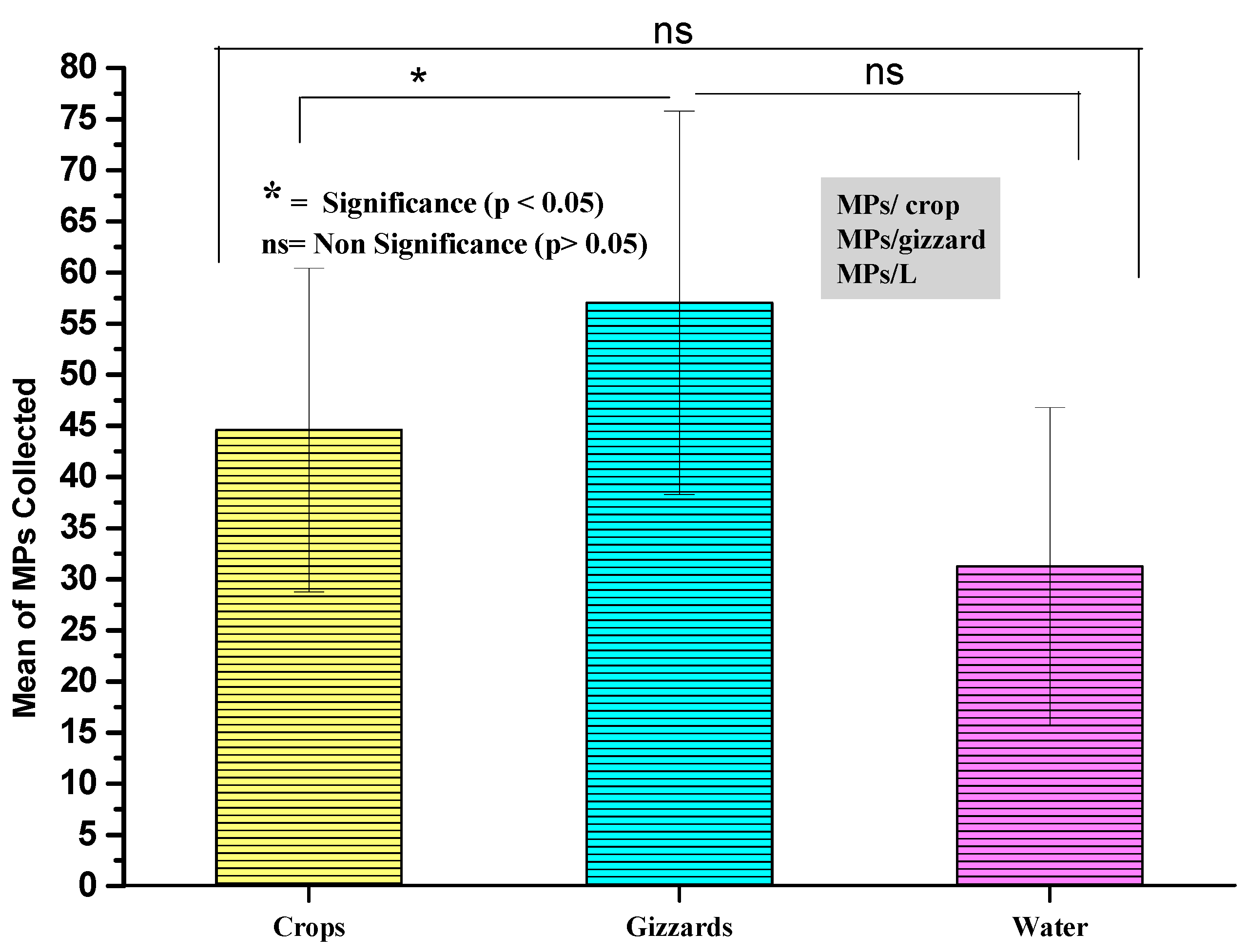 Toxics 11 00972 g002