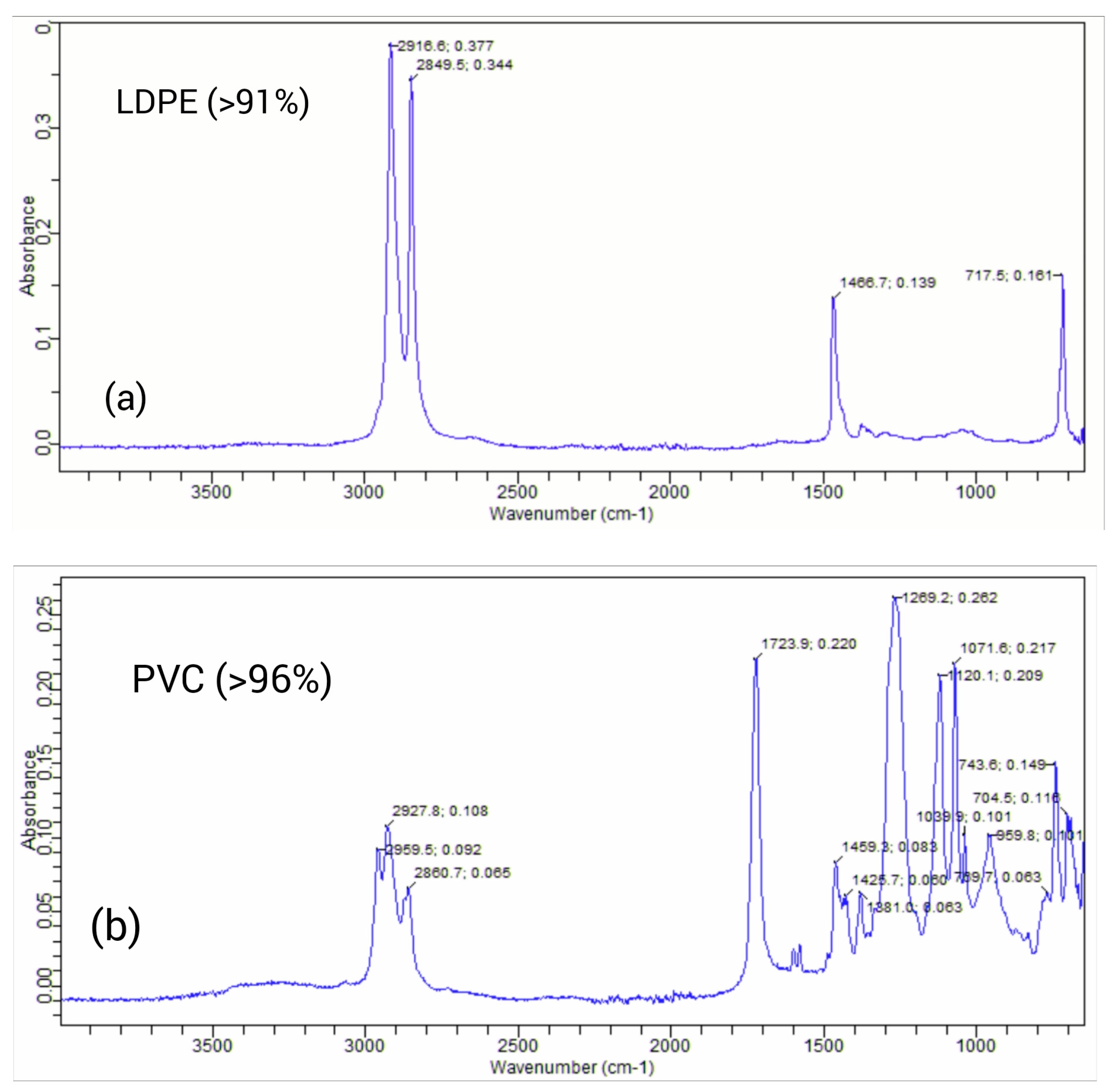 Toxics 11 00972 g006