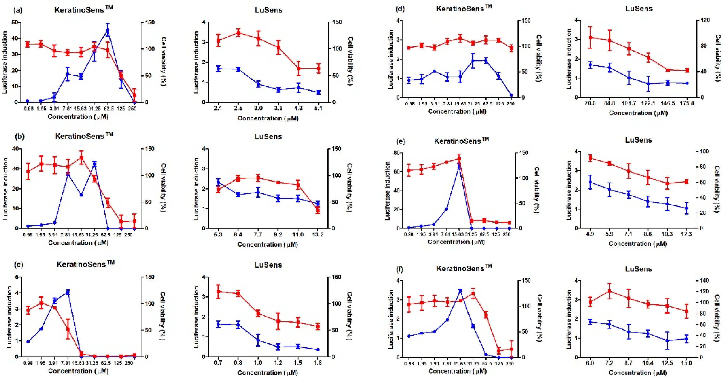 Toxics 11 00973 g001