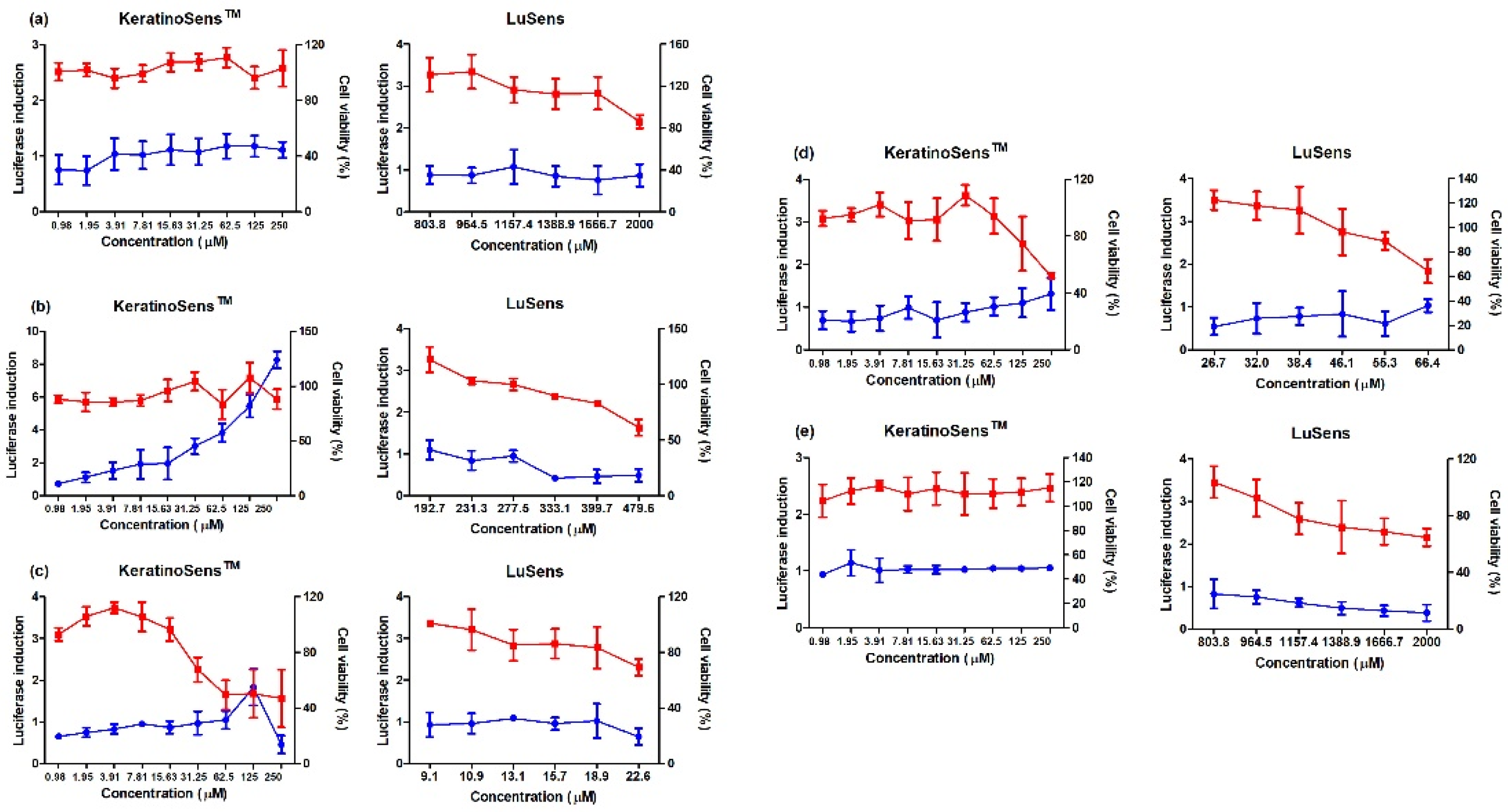 Toxics 11 00973 g002
