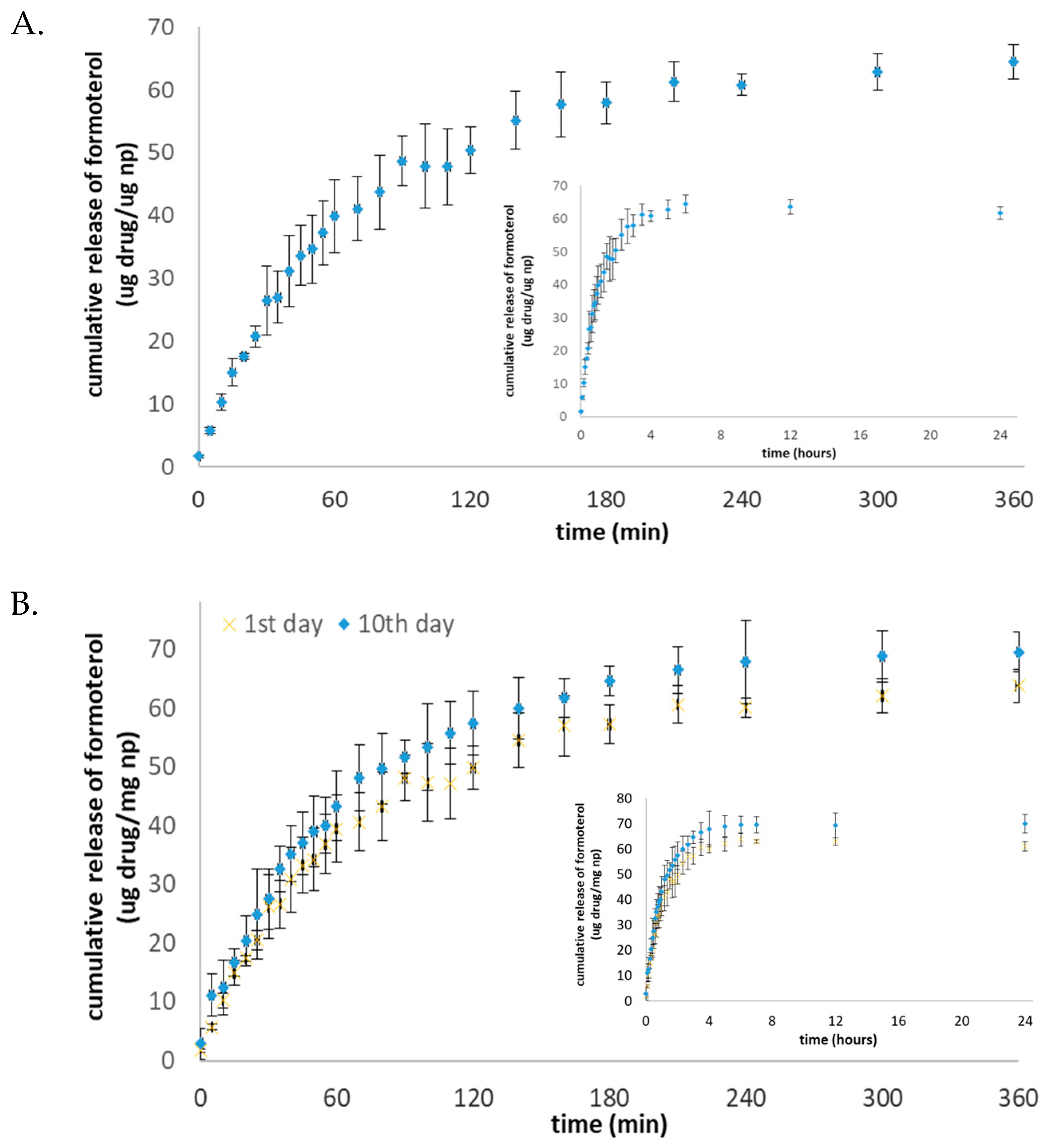 Toxics 11 00974 g003