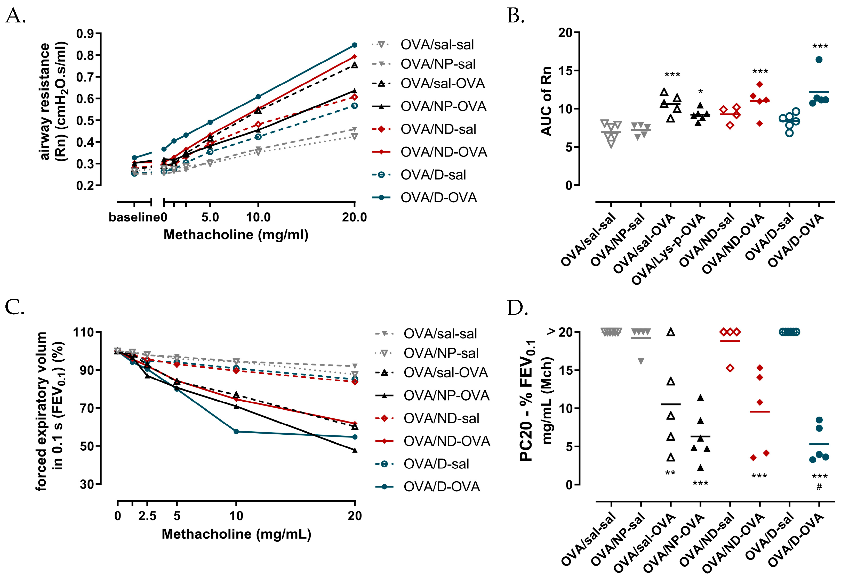 Toxics 11 00974 g006