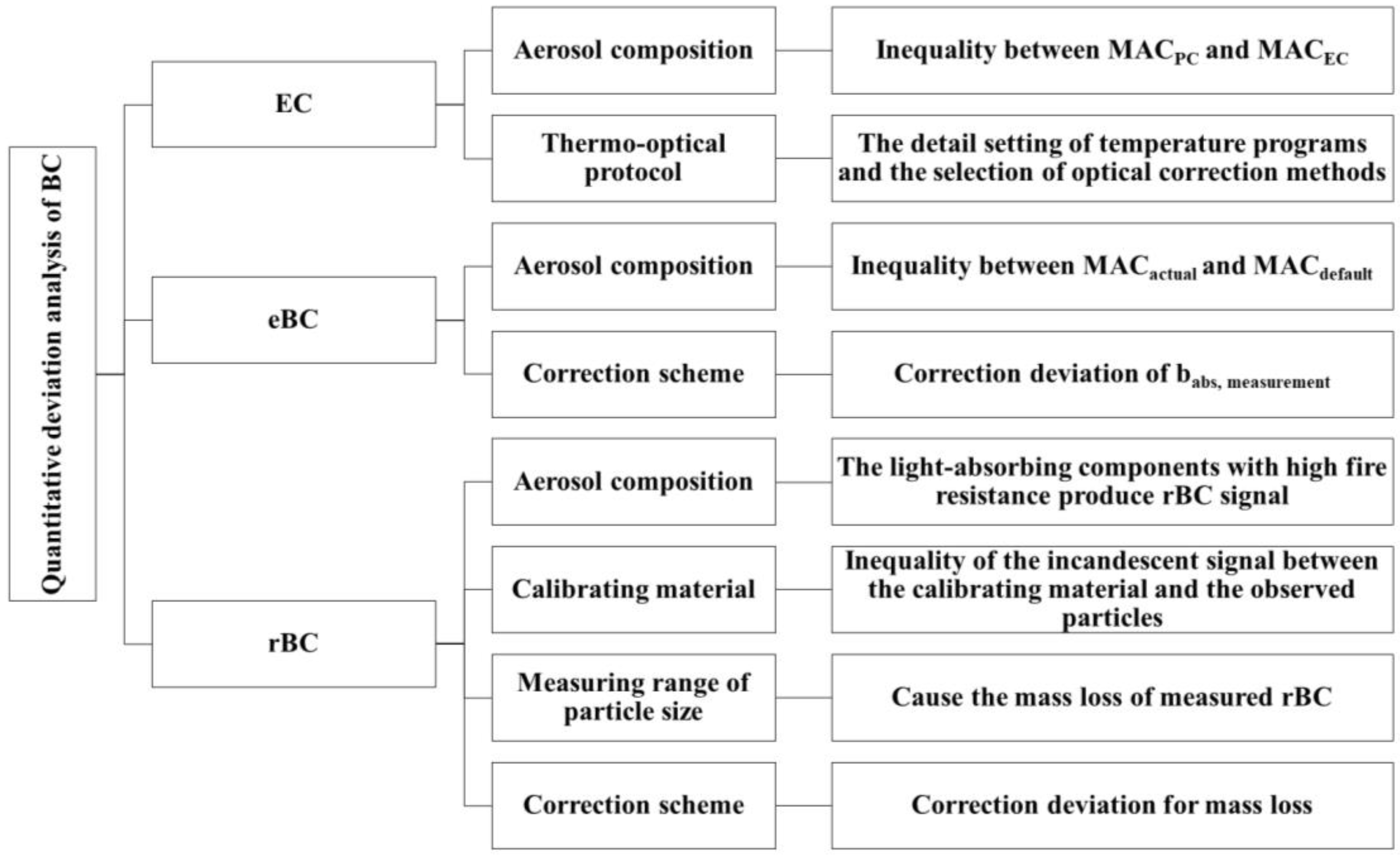 Toxics 11 00975 g005