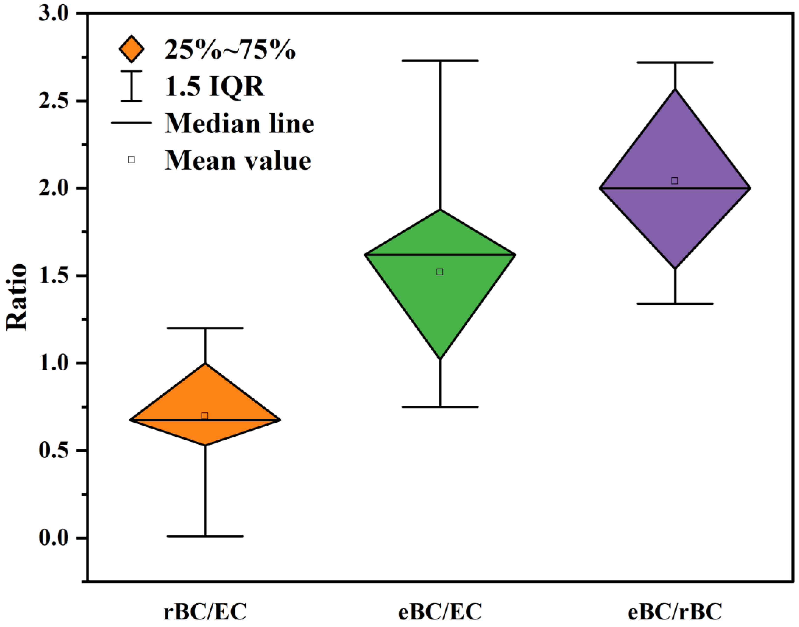 Toxics 11 00975 g006