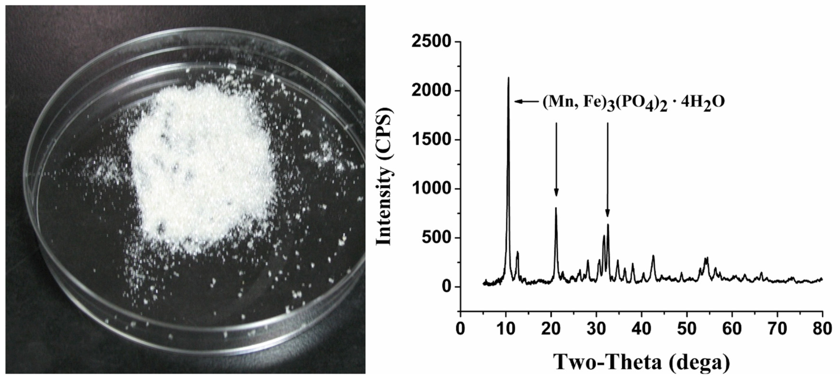 Toxics 11 00977 g003