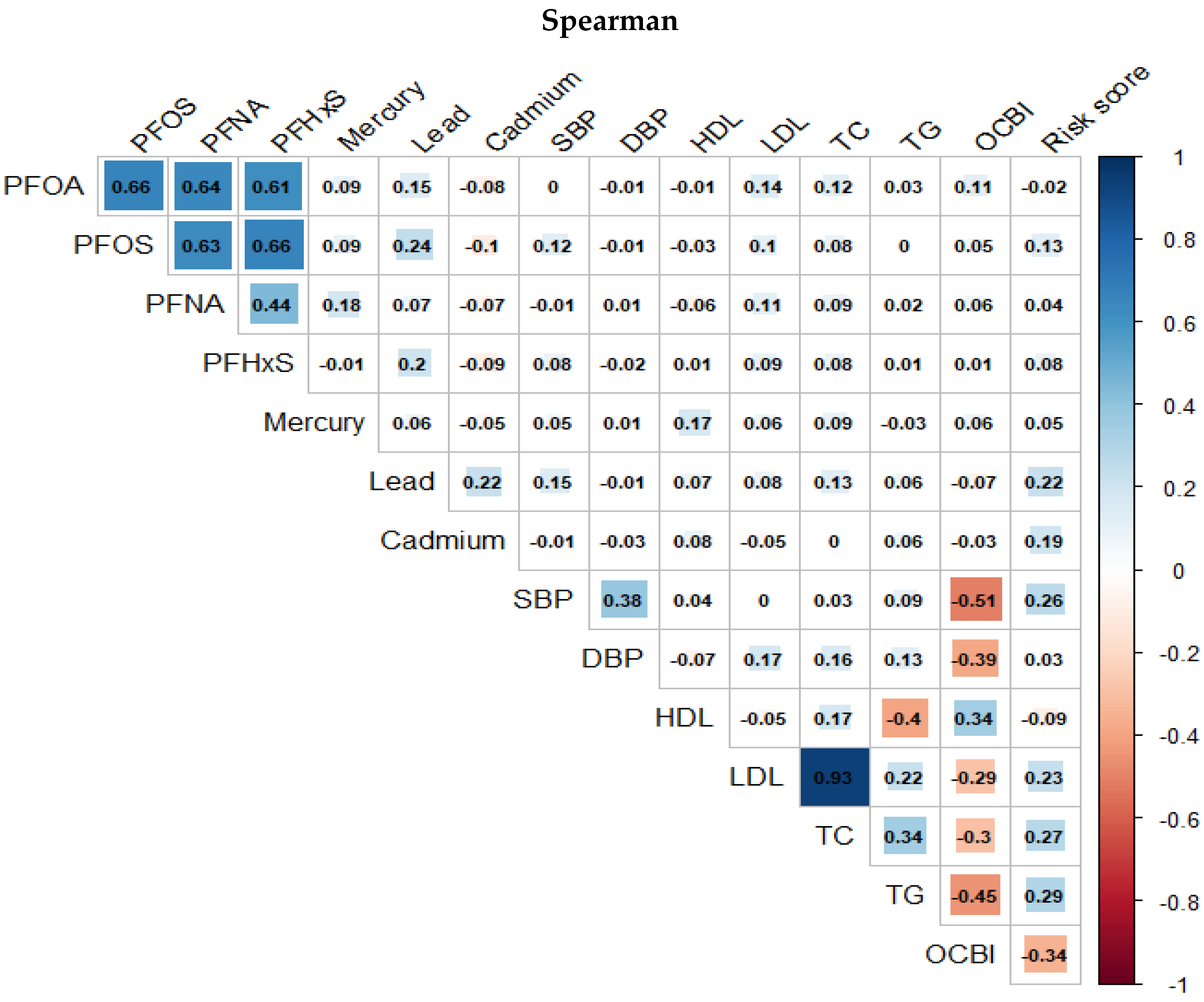 Toxics 11 00979 g003