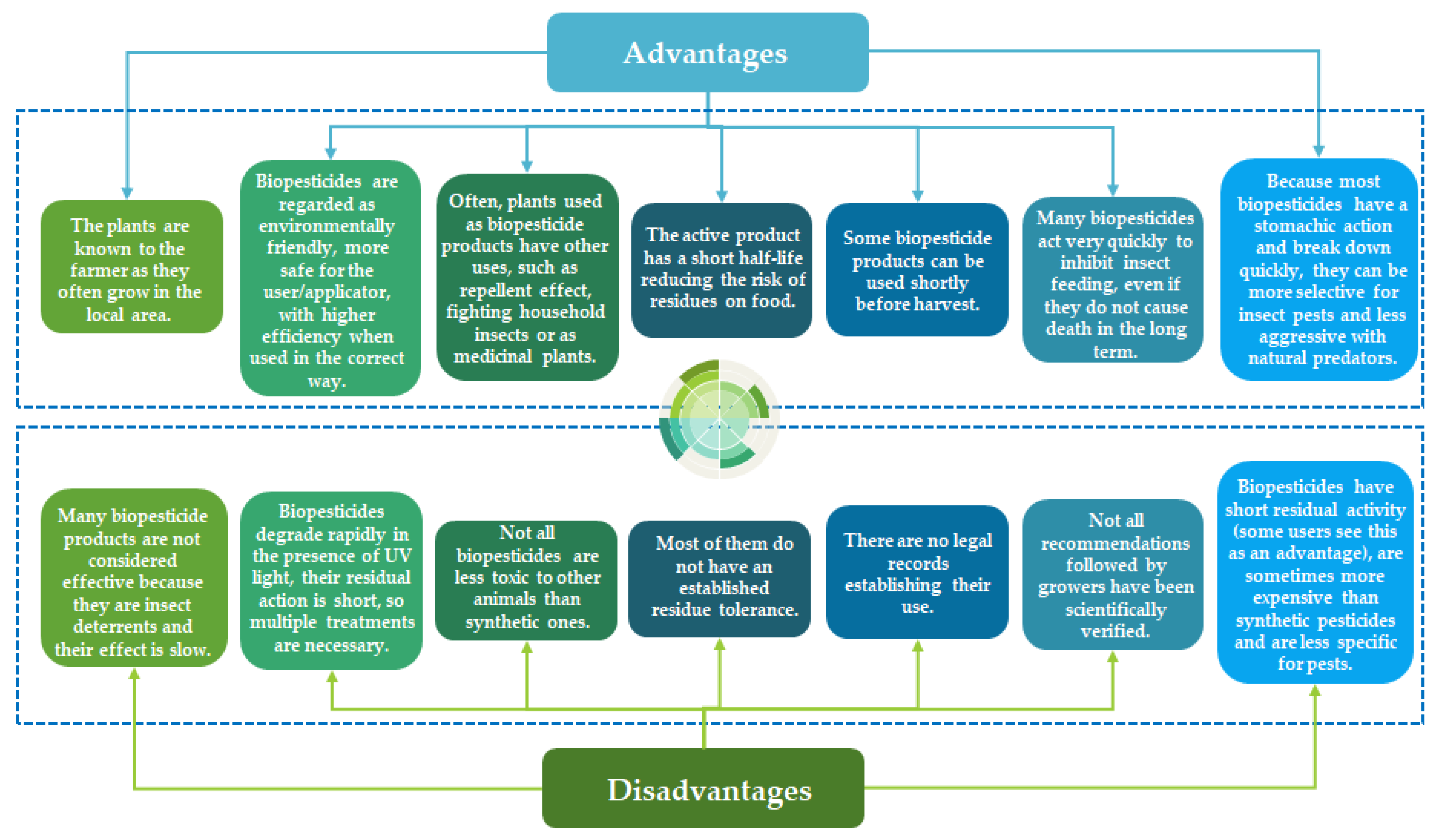 Toxics 11 00983 g005