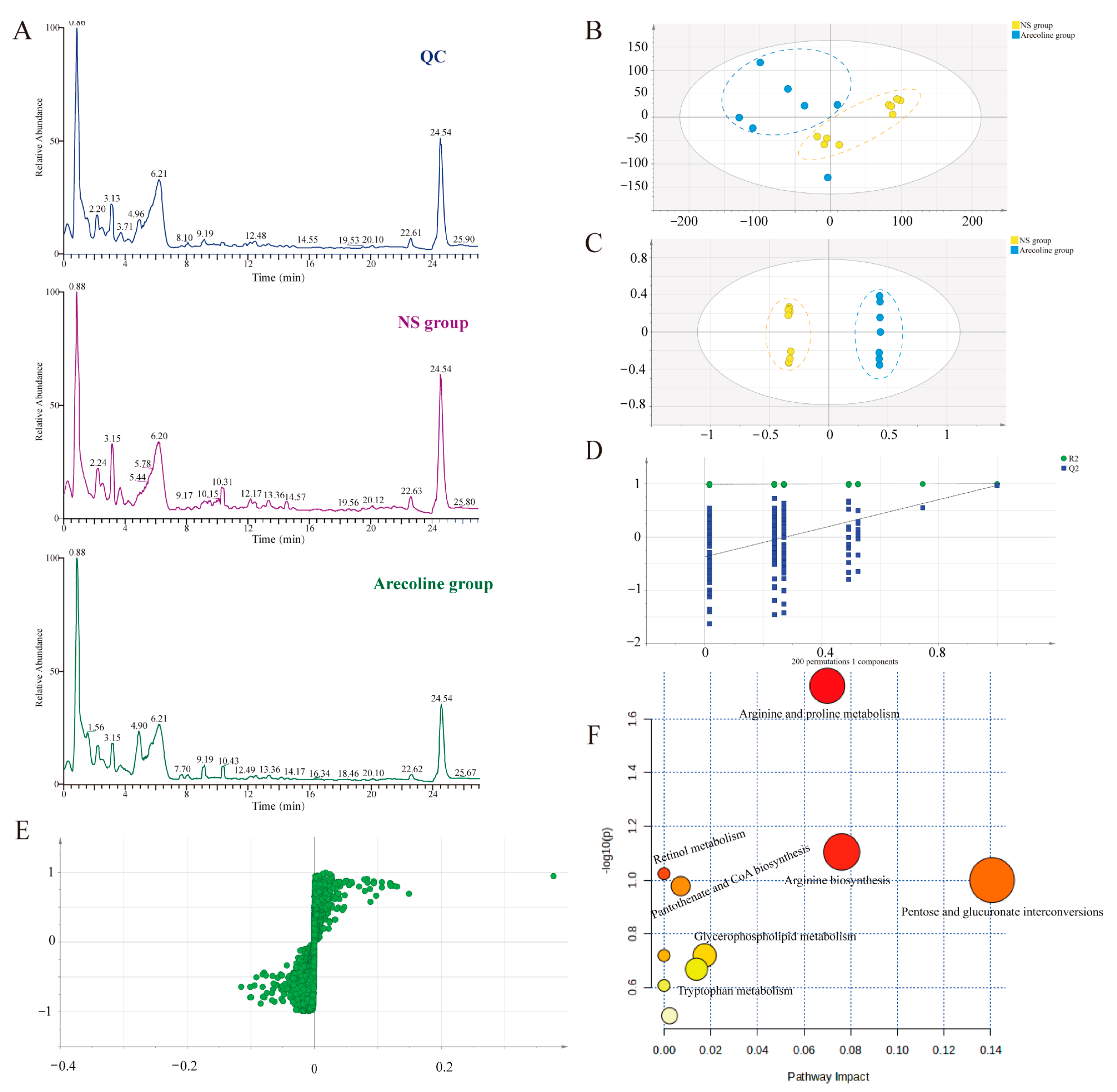 Toxics 11 00984 g002
