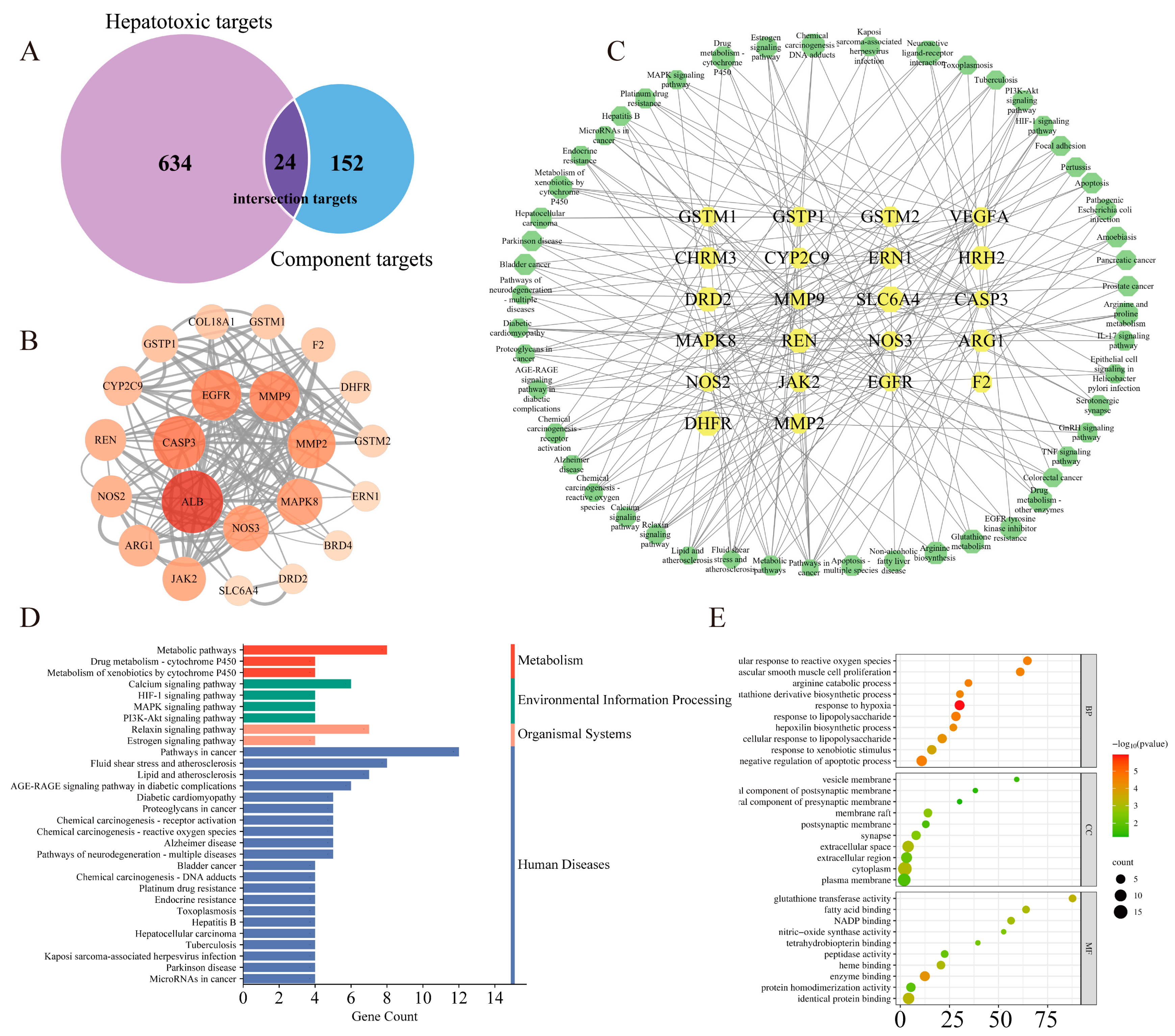 Toxics 11 00984 g003
