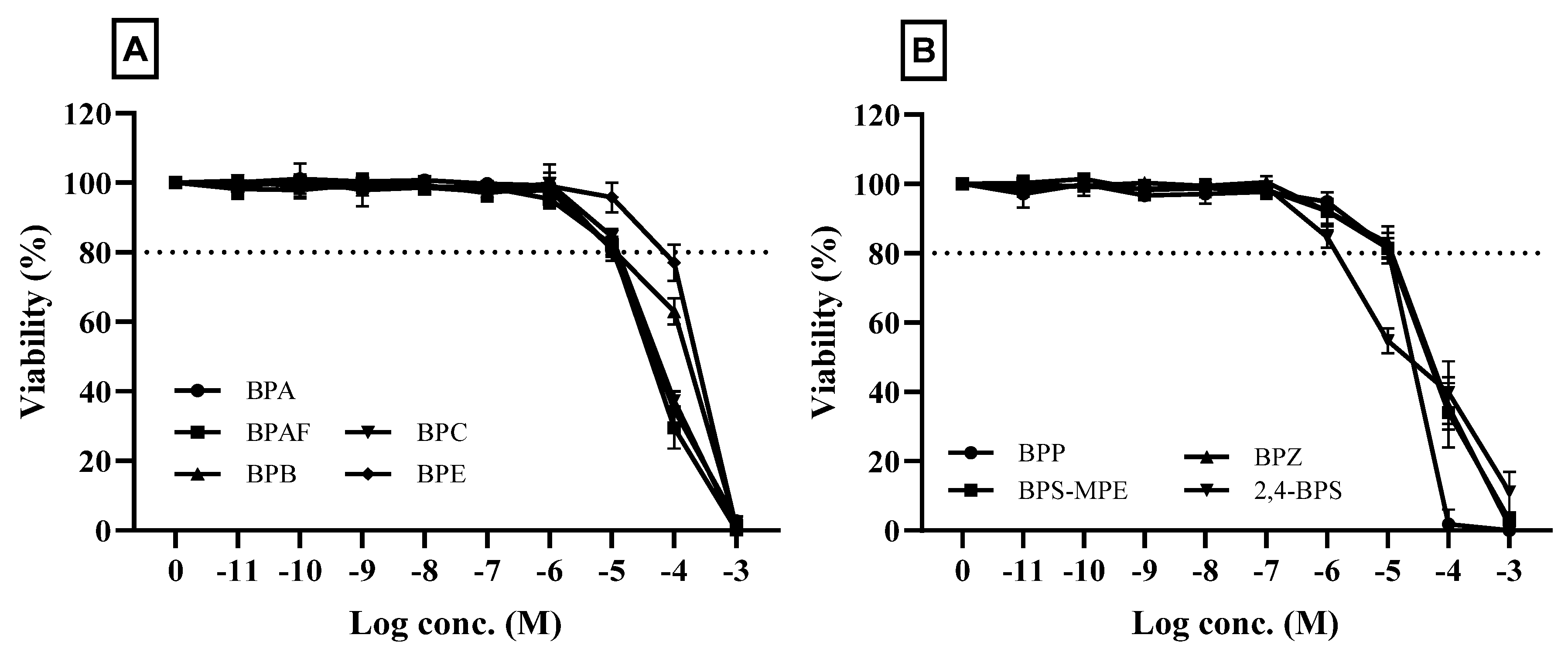 Toxics 11 00986 g001