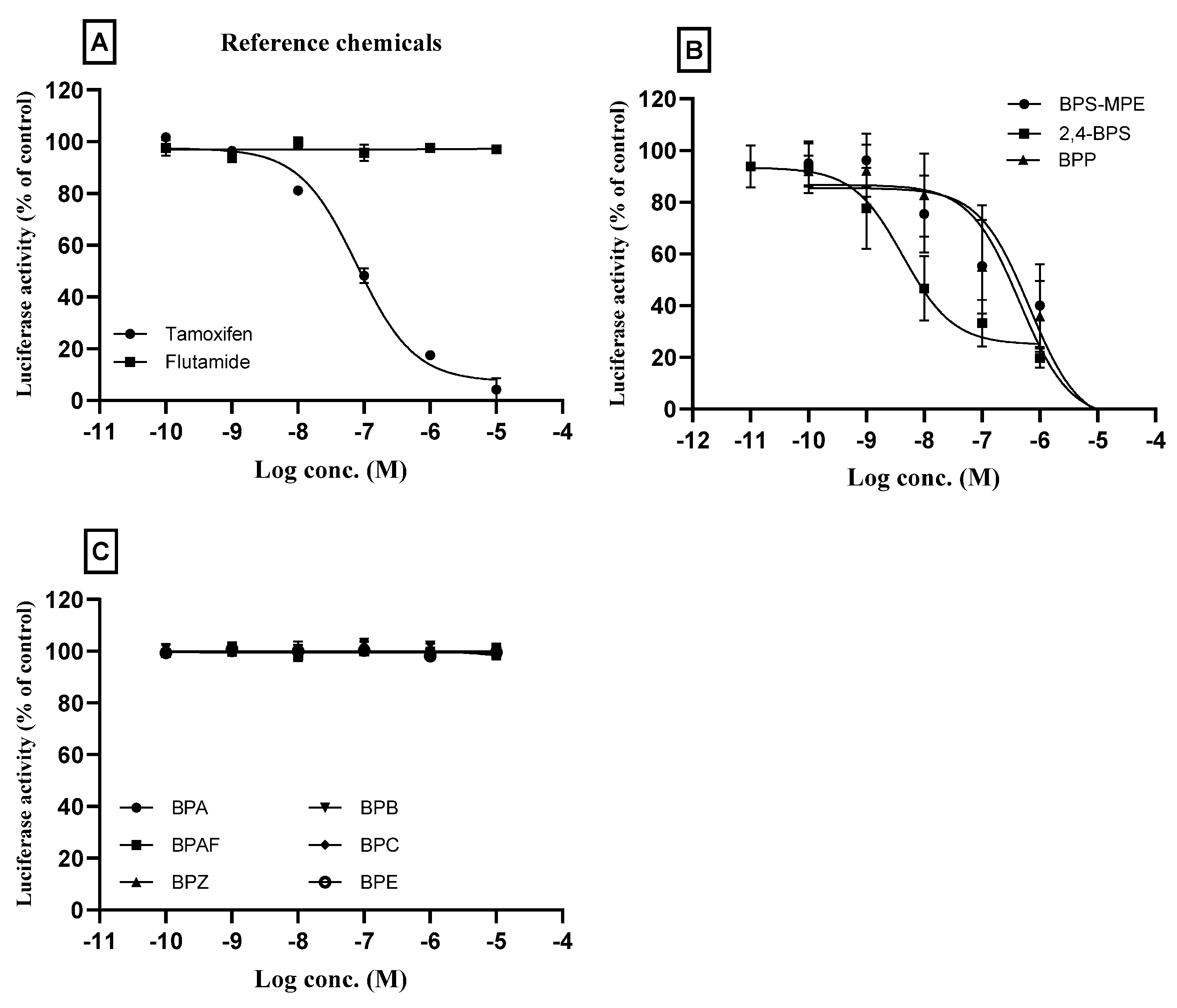 Toxics 11 00986 g003