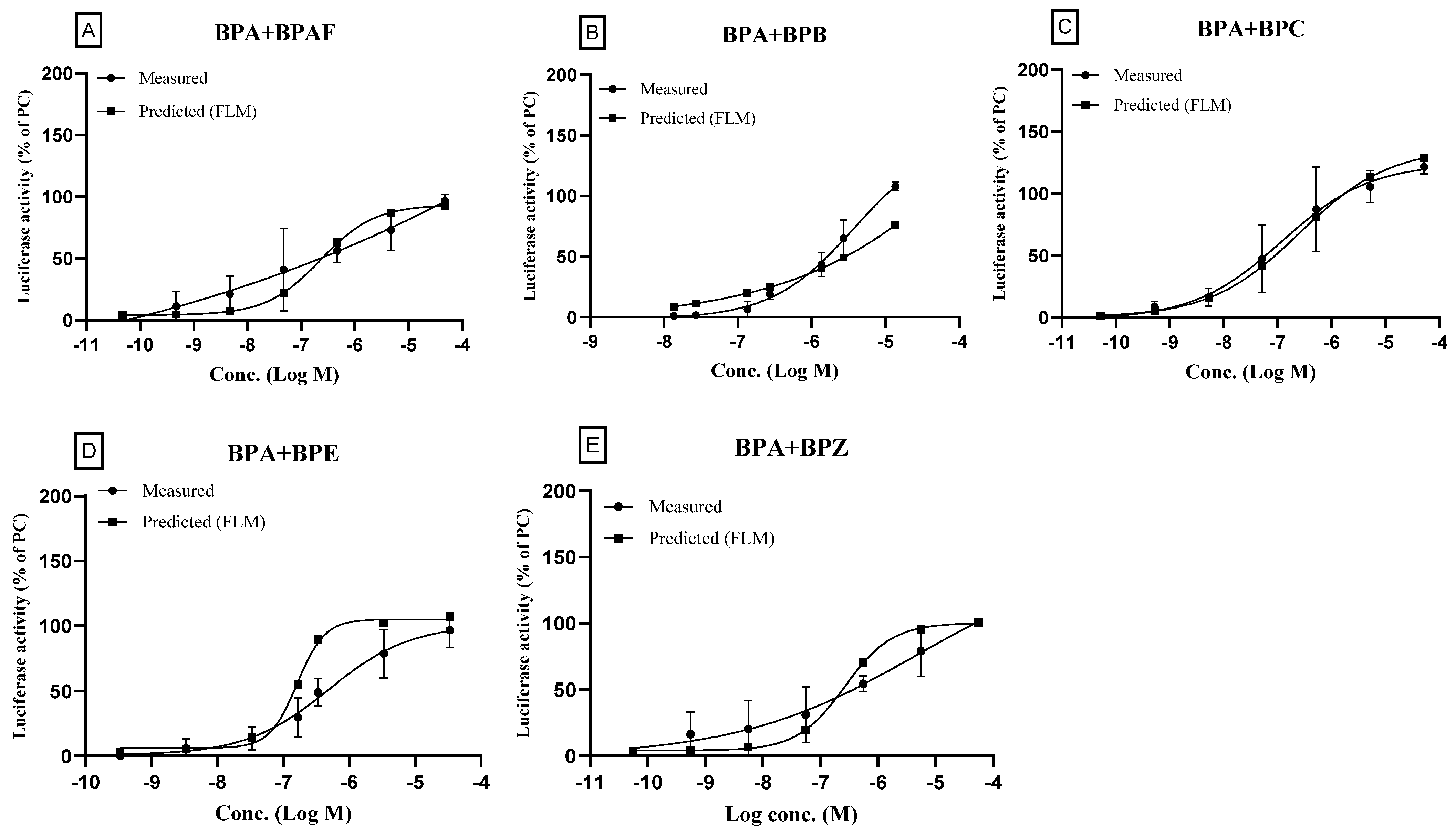 Toxics 11 00986 g004