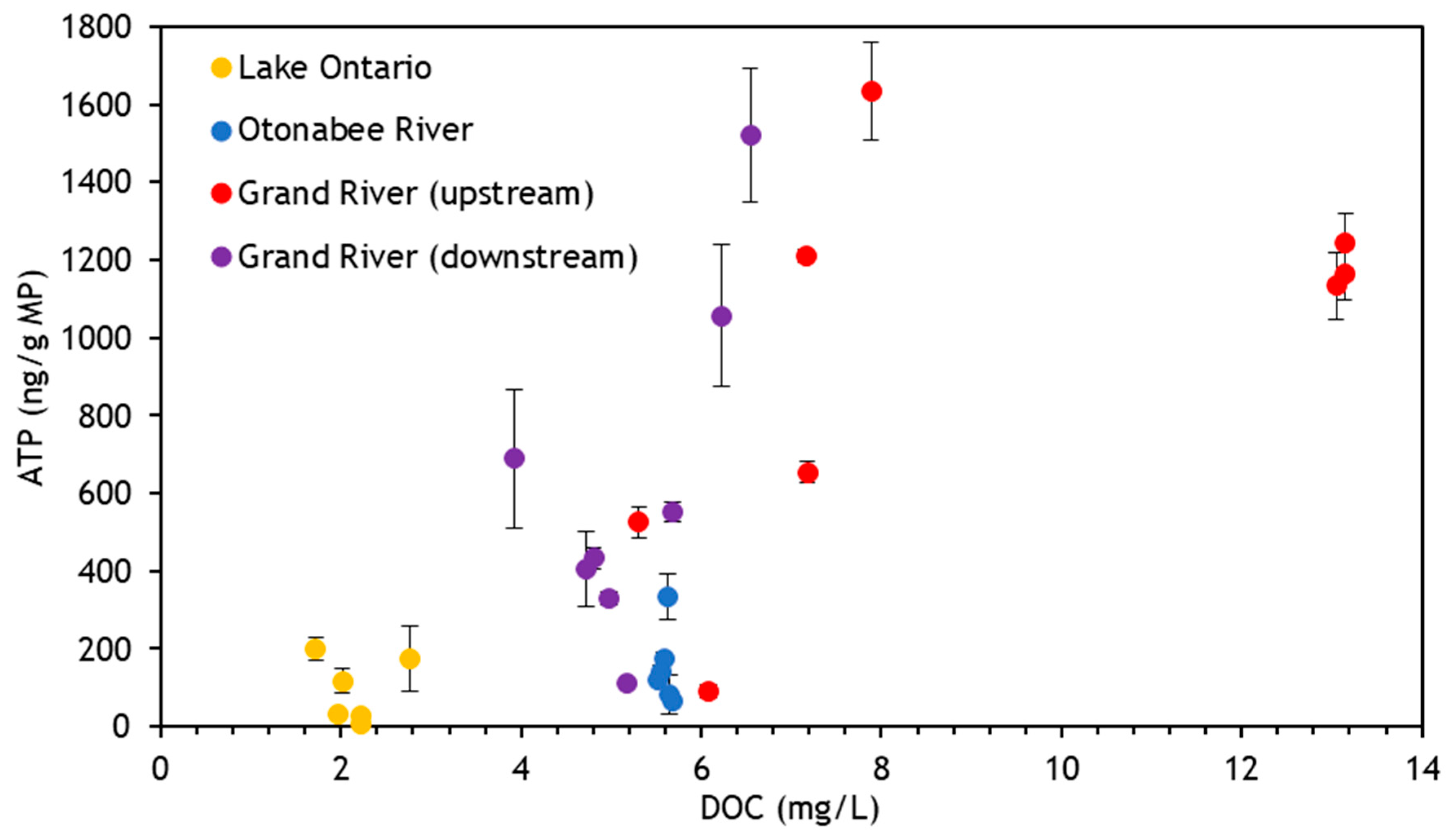 Toxics 11 00987 g002