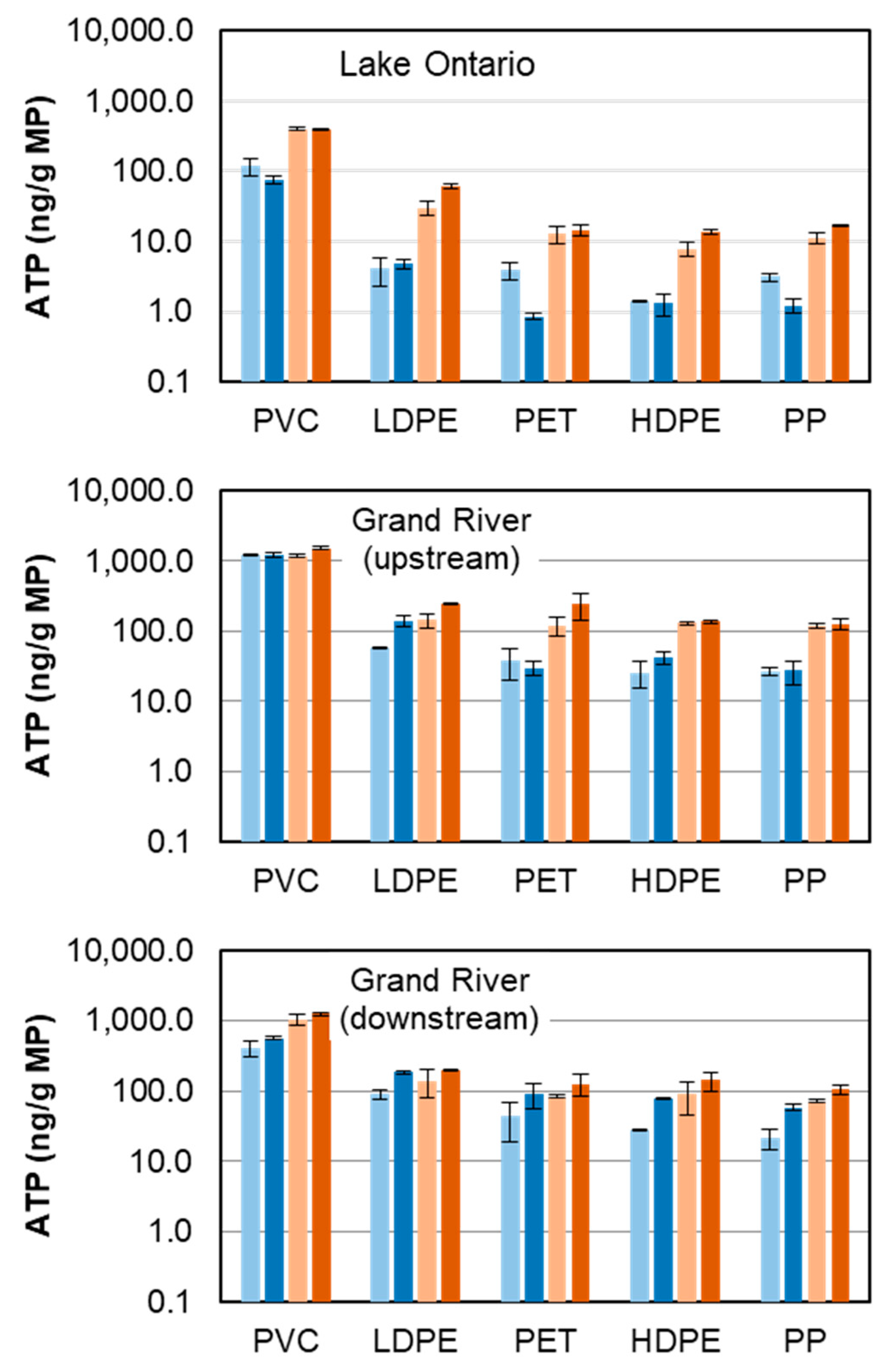 Toxics 11 00987 g003