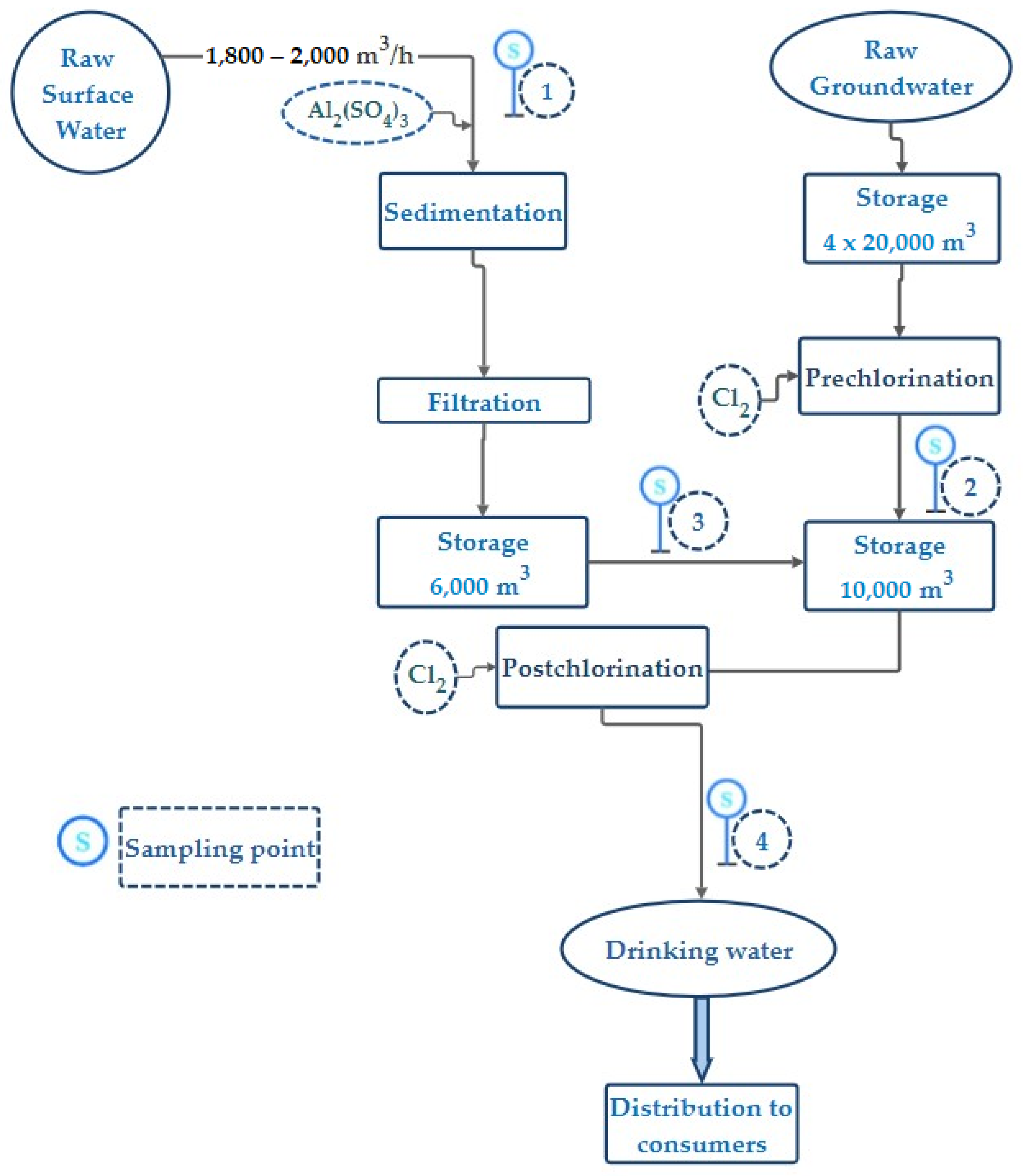 Toxics 11 00988 g002