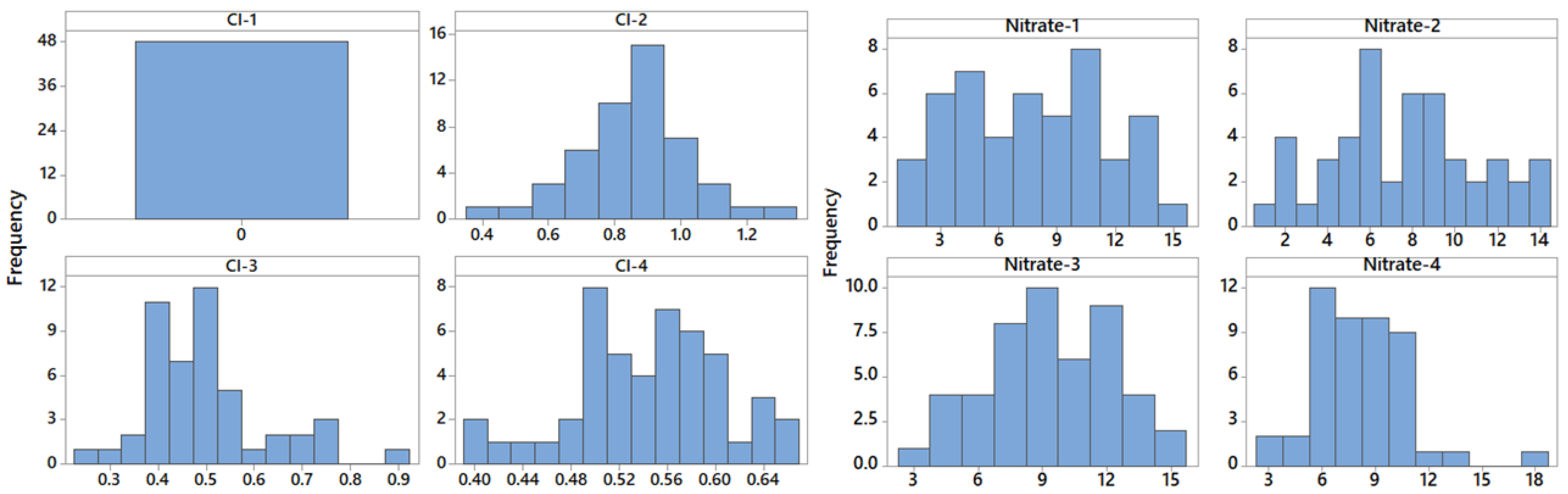 Toxics 11 00988 g003