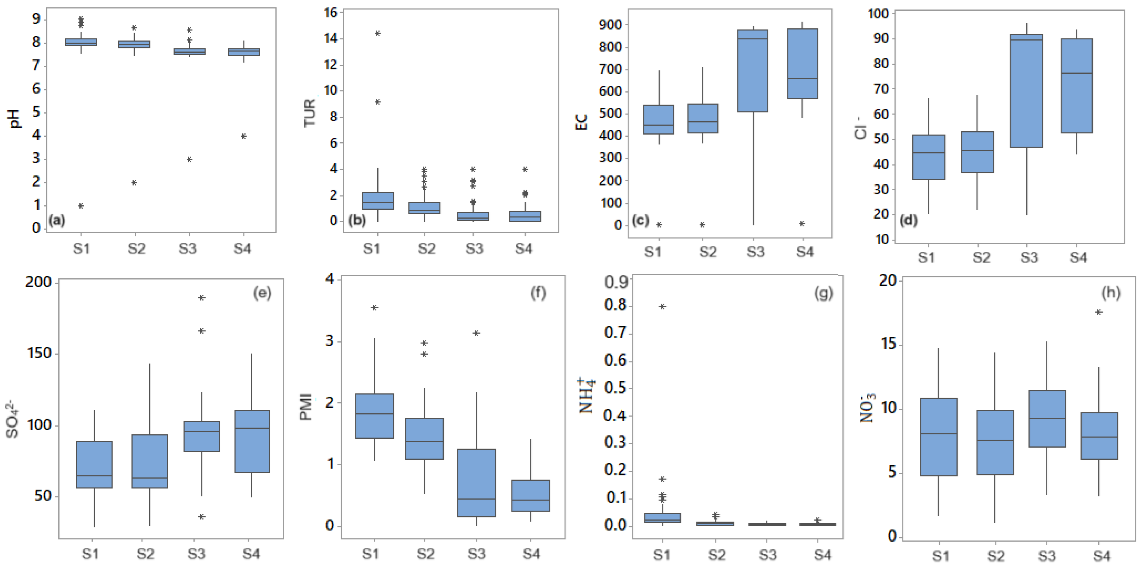Toxics 11 00988 g004