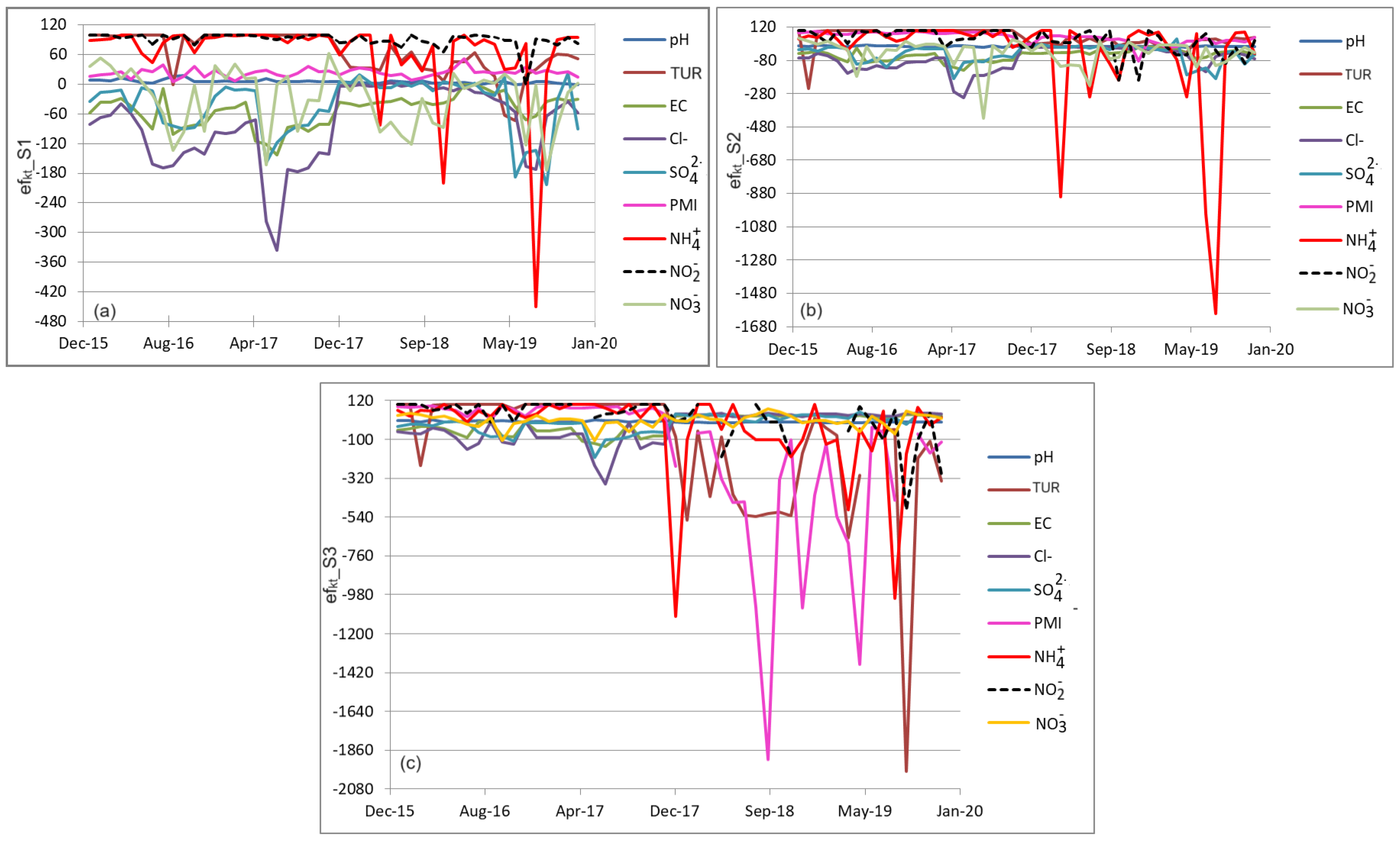 Toxics 11 00988 g005