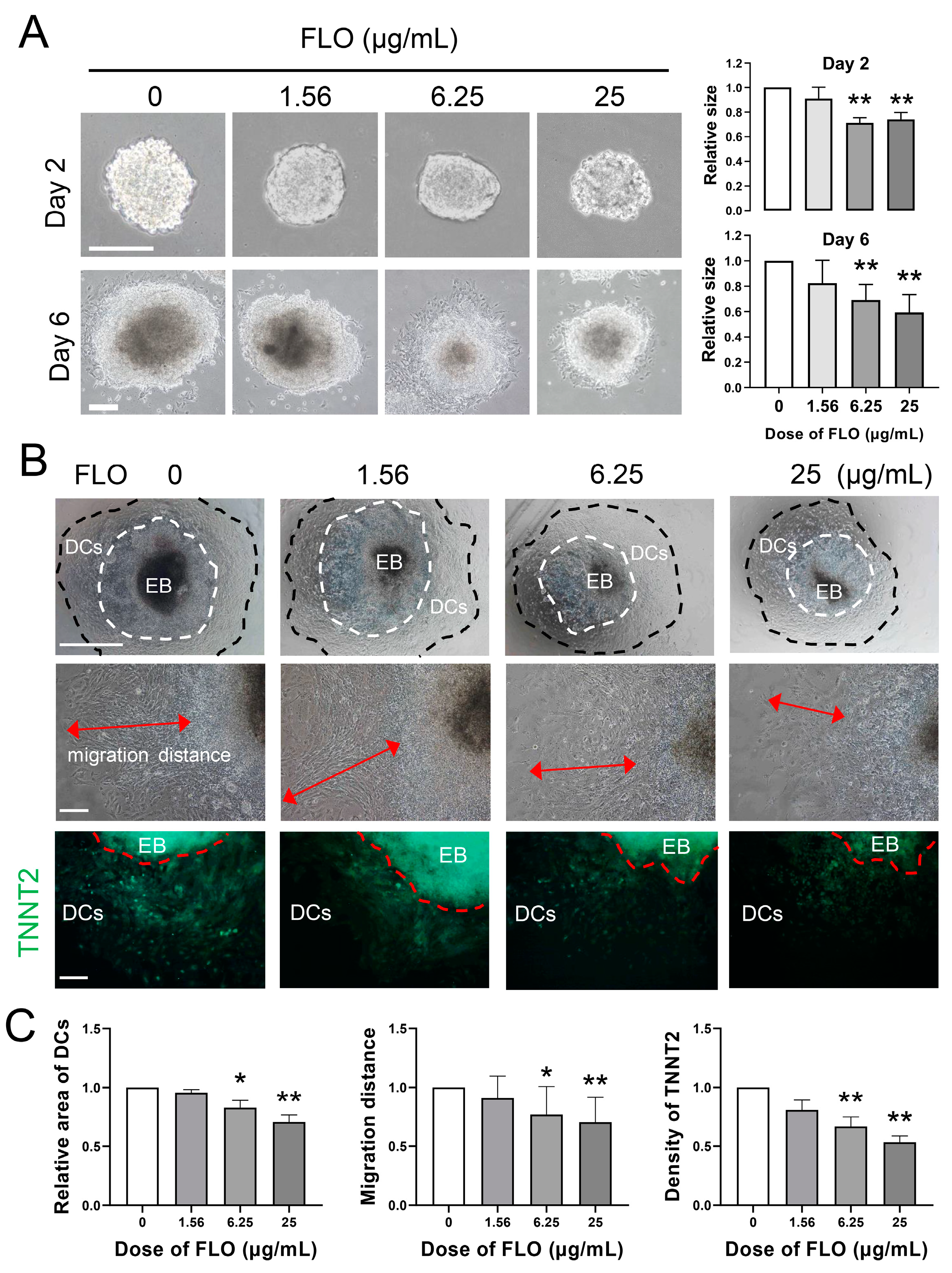 Toxics 11 00992 g002 Toxics 11 00992 g002