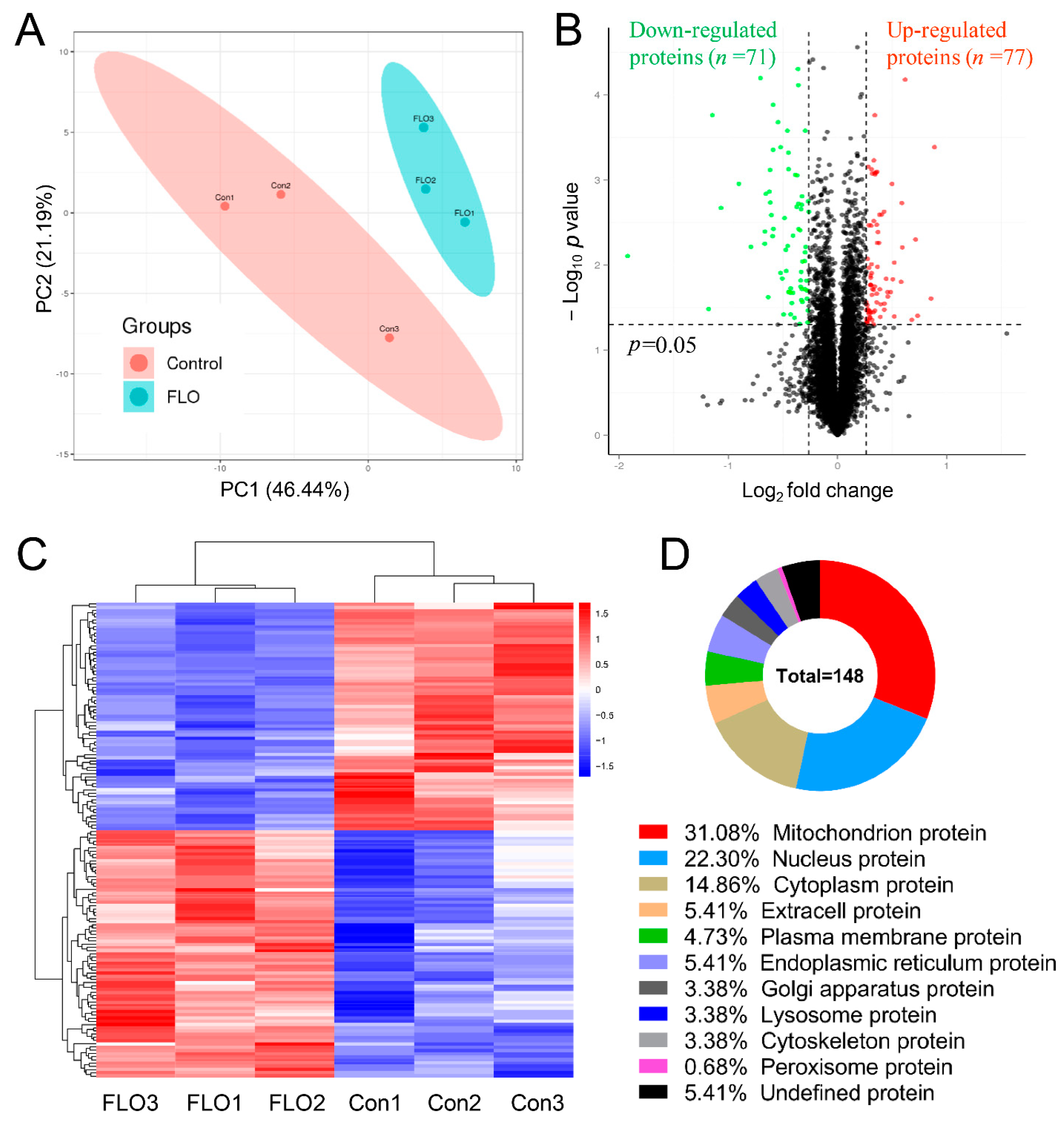 Toxics 11 00992 g003 Toxics 11 00992 g003