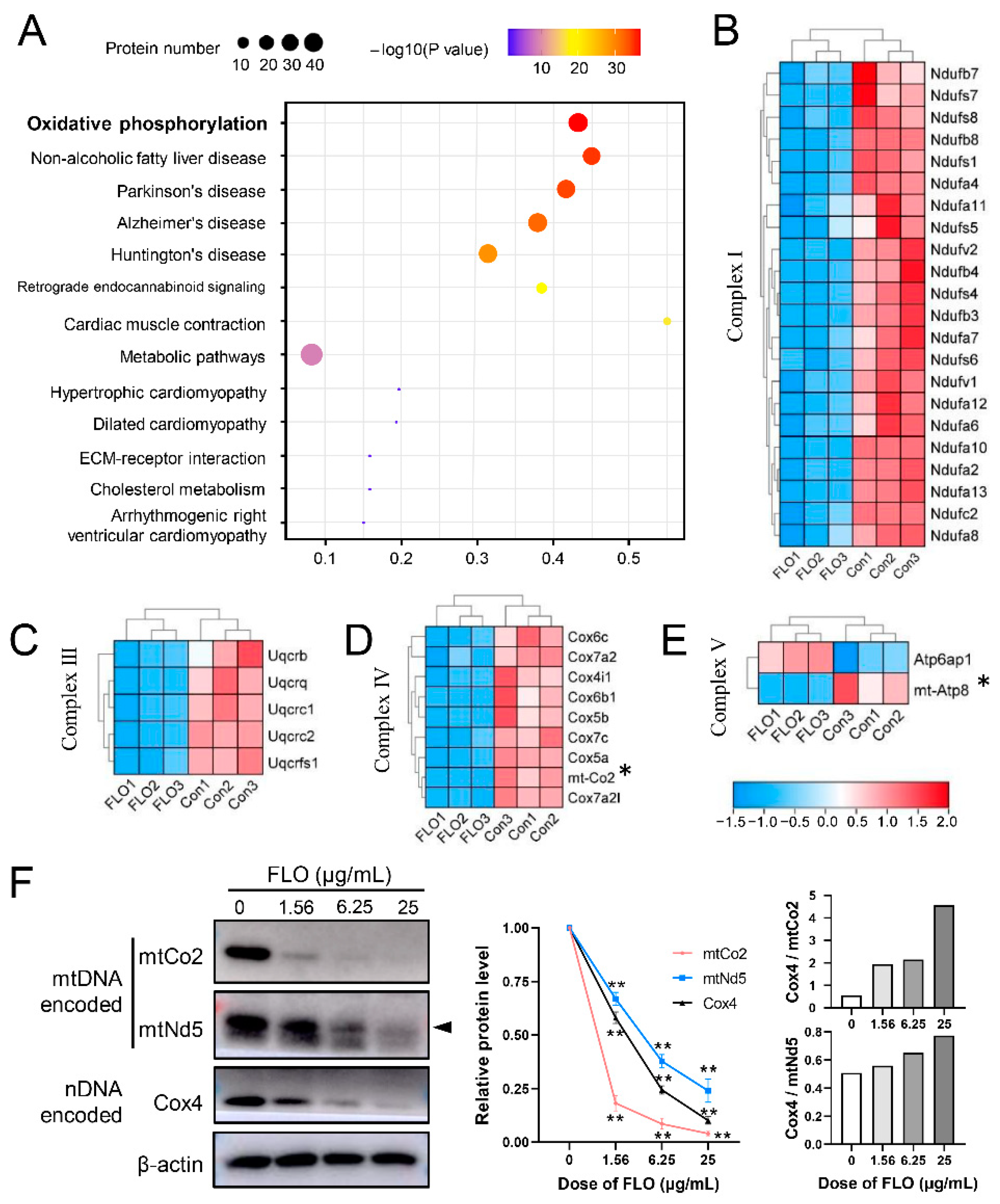 Toxics 11 00992 g005 Toxics 11 00992 g005