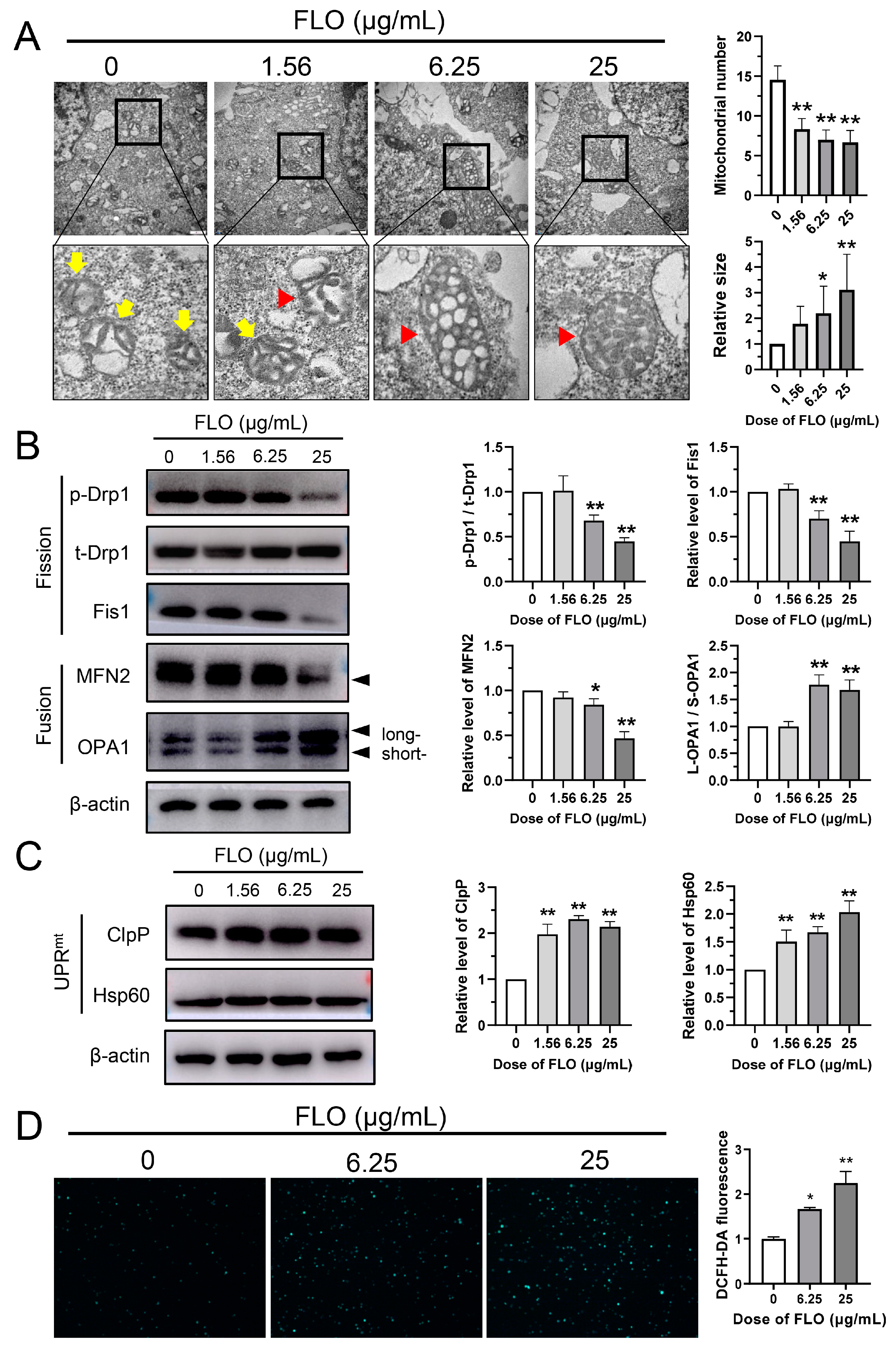 Toxics 11 00992 g006 Toxics 11 00992 g006