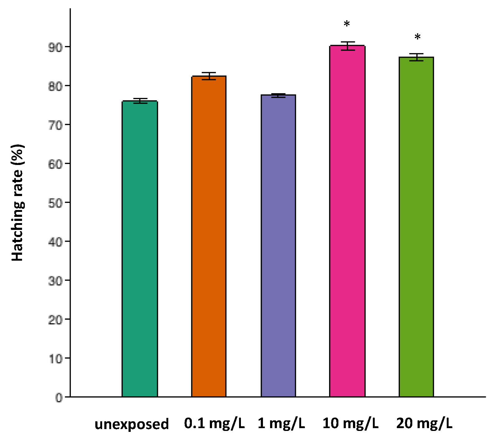 Toxics 11 00994 g003