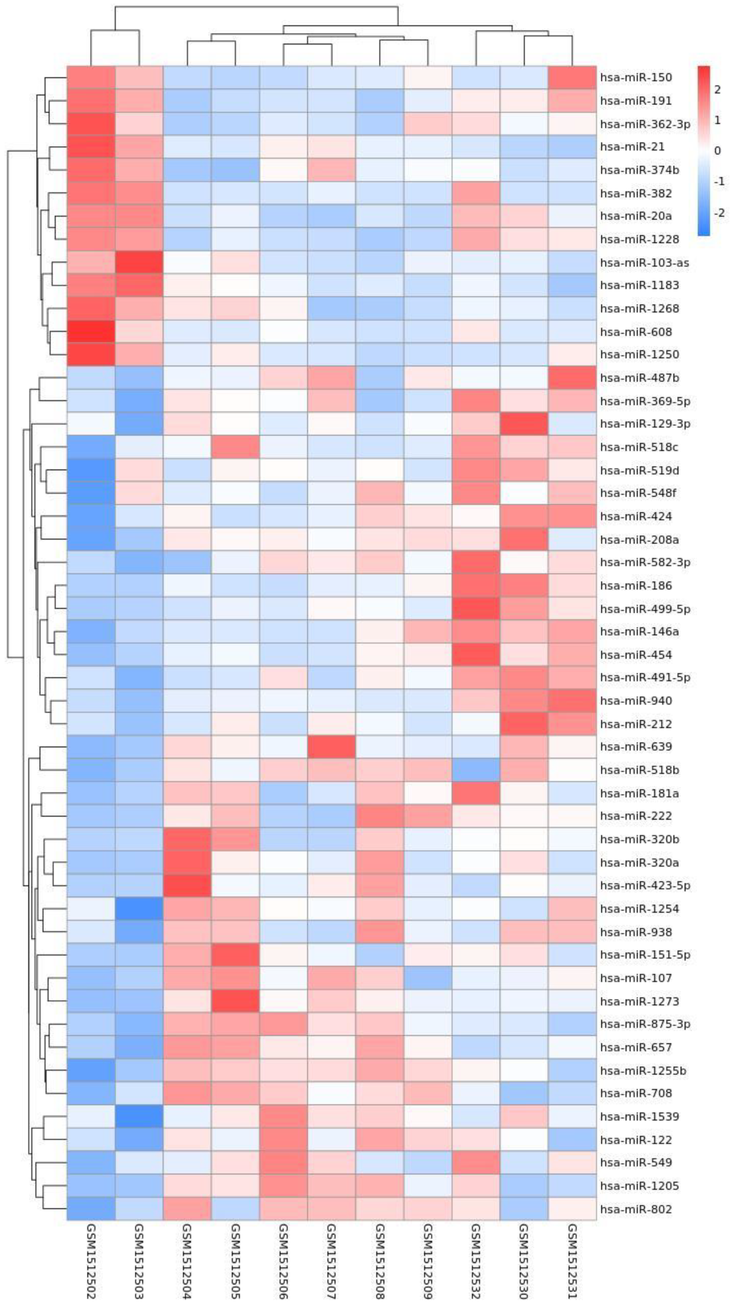 Toxics 11 00995 g004
