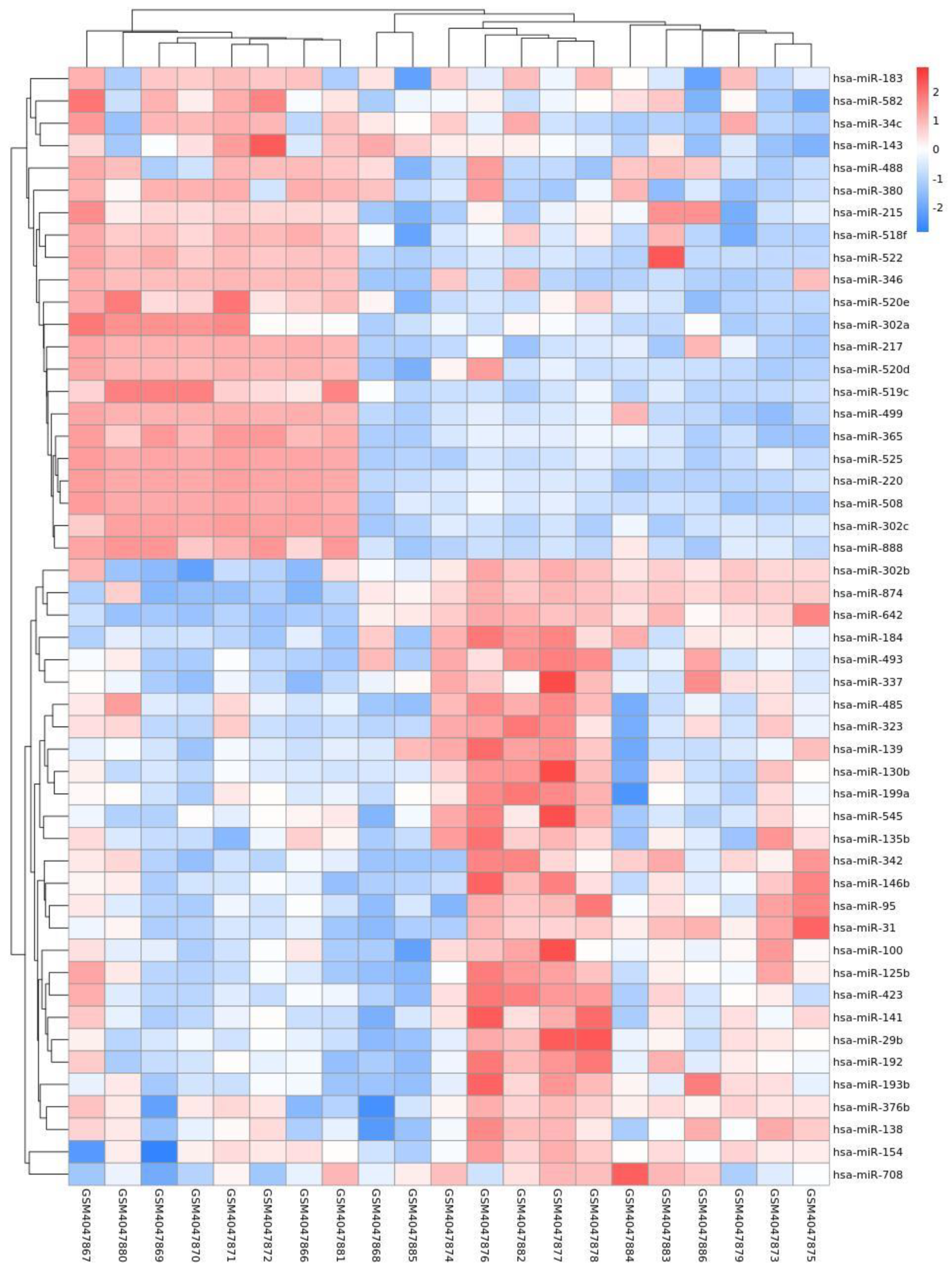 Toxics 11 00995 g006