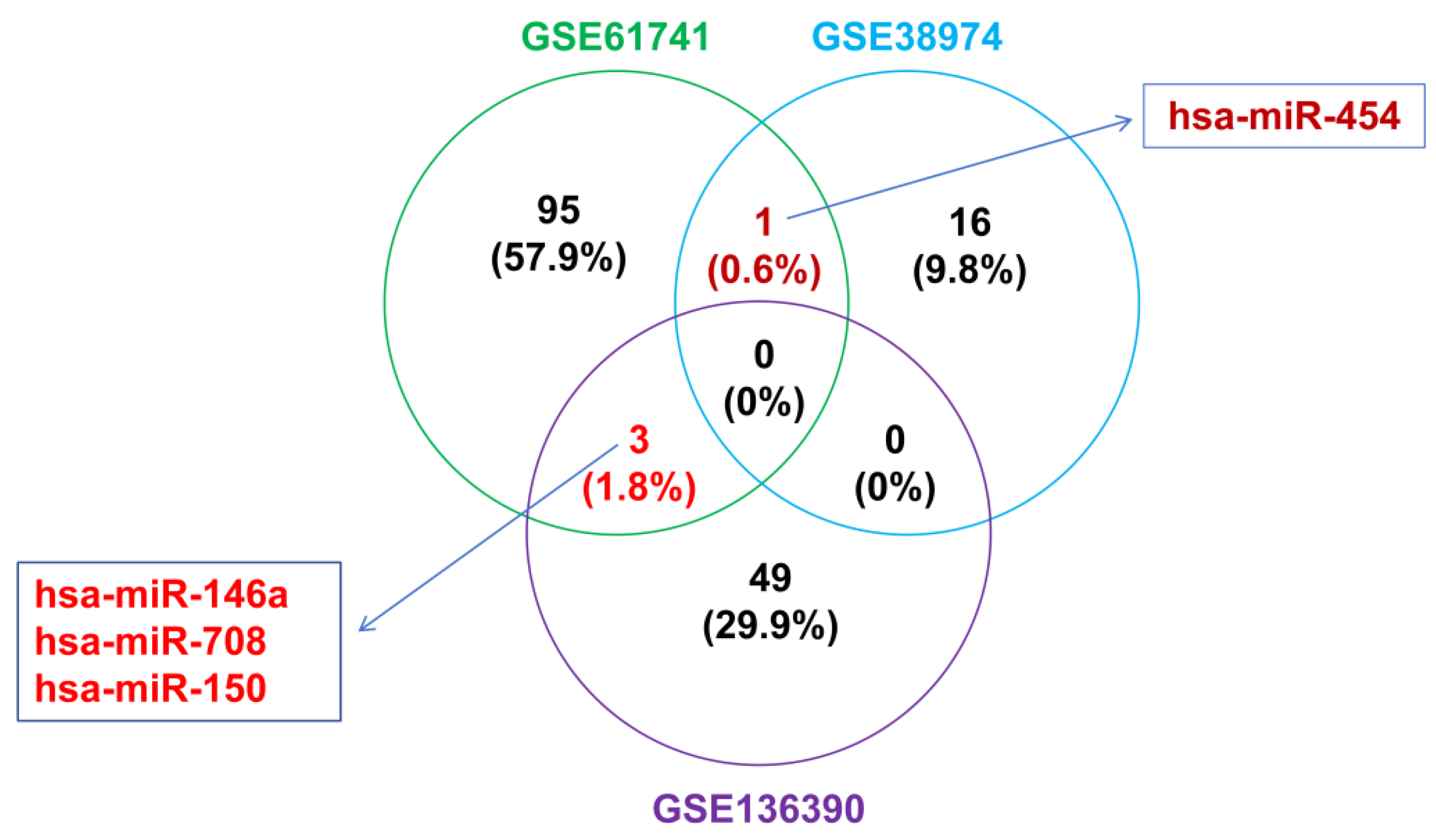 Toxics 11 00995 g007