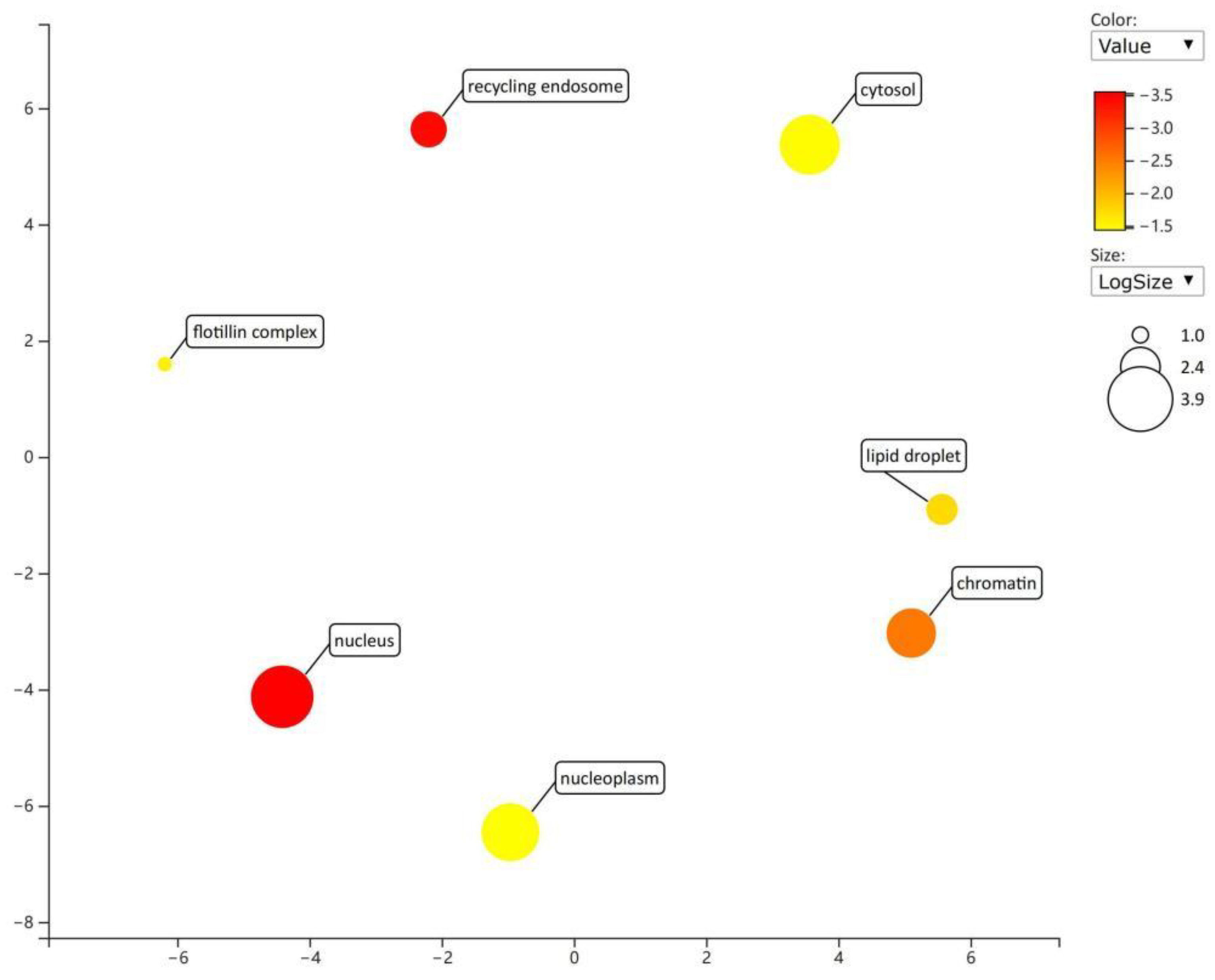 Toxics 11 00995 g009