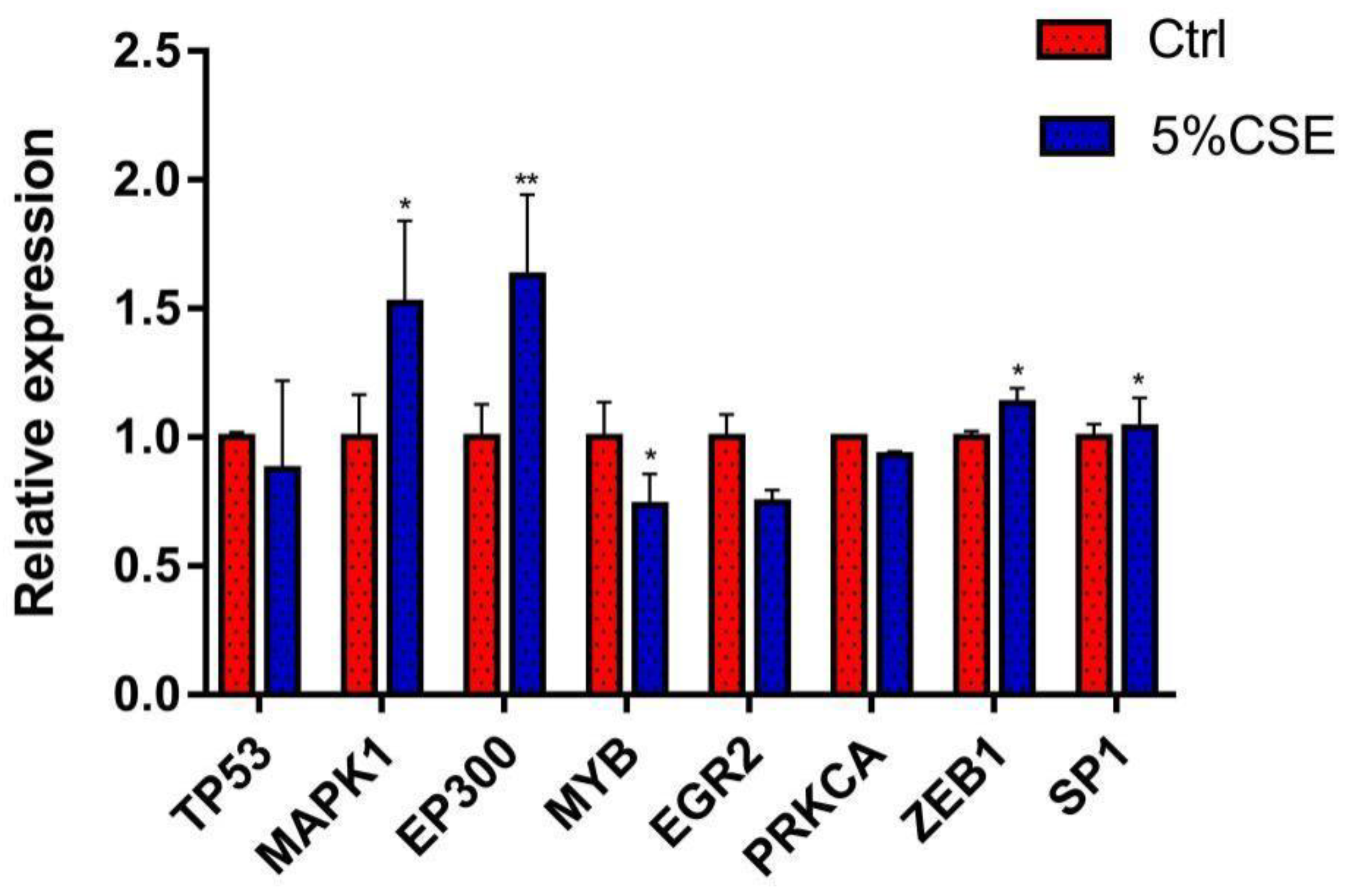Toxics 11 00995 g013