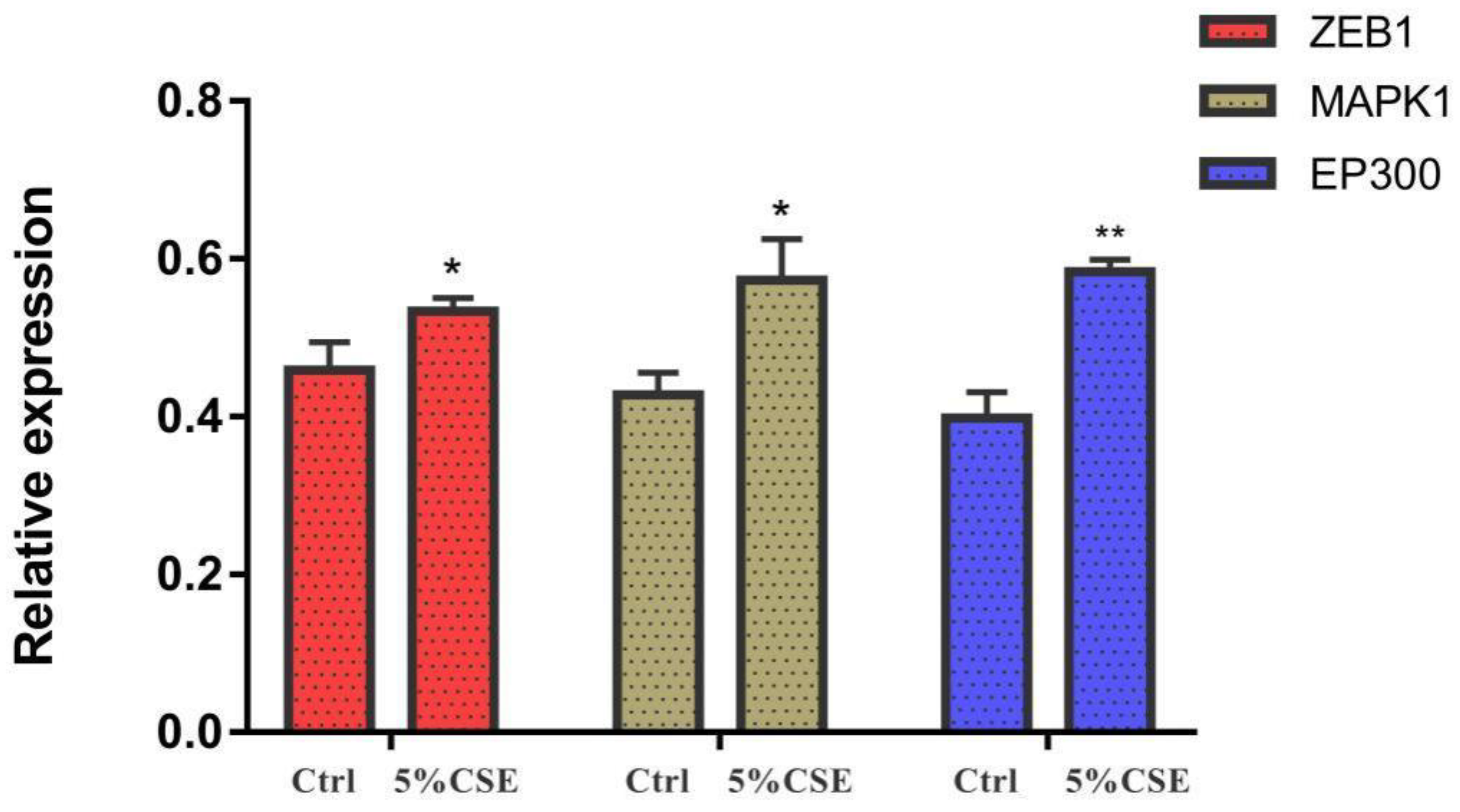 Toxics 11 00995 g014