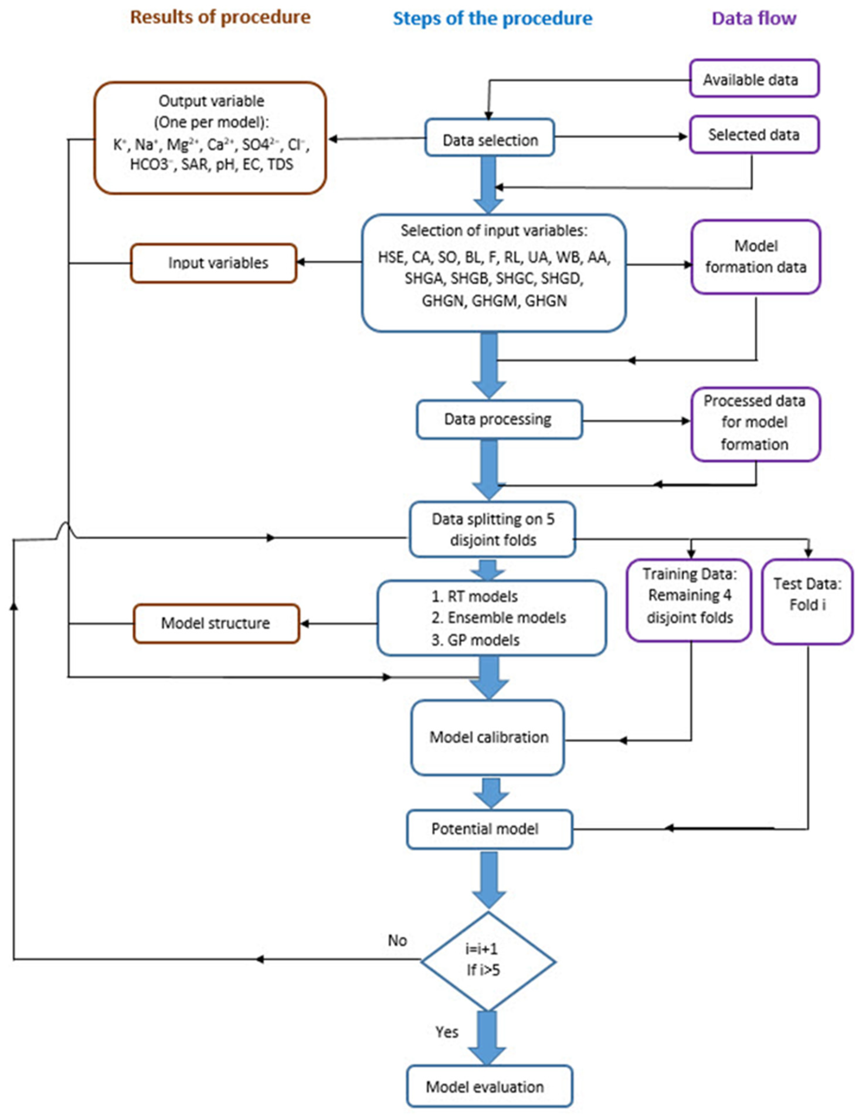 Toxics 11 00996 g005