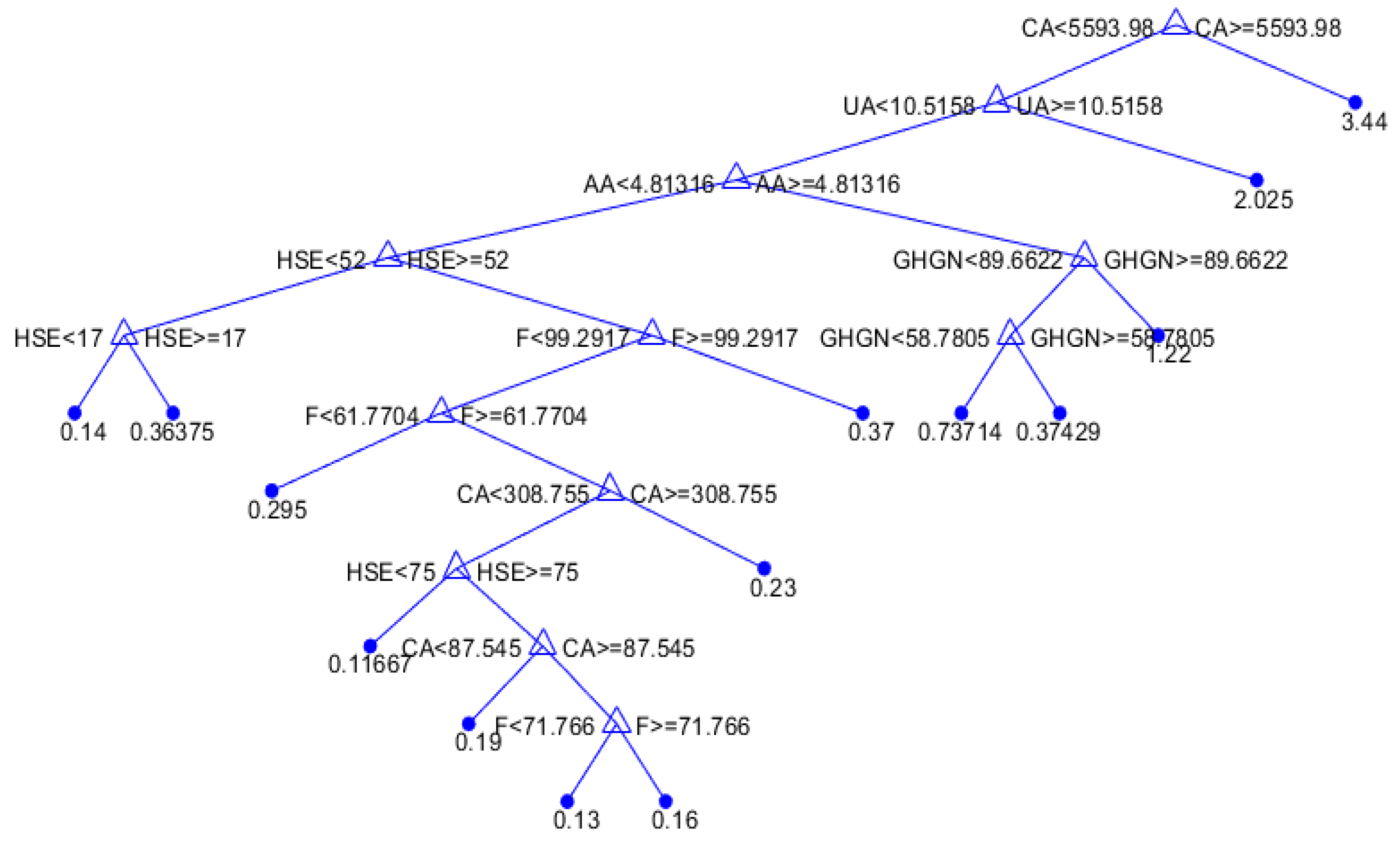 Toxics 11 00996 g006
