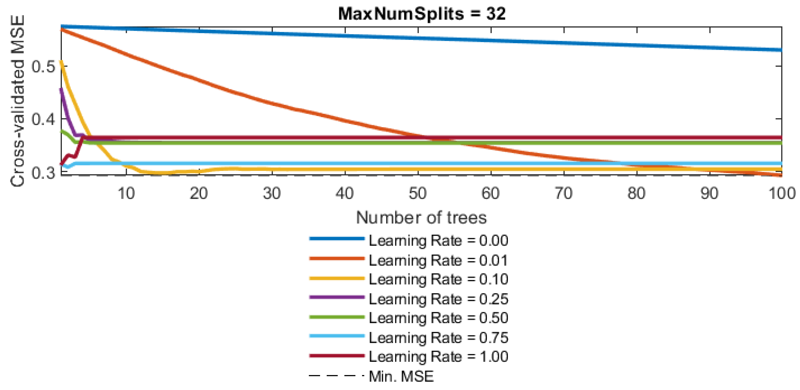 Toxics 11 00996 g008