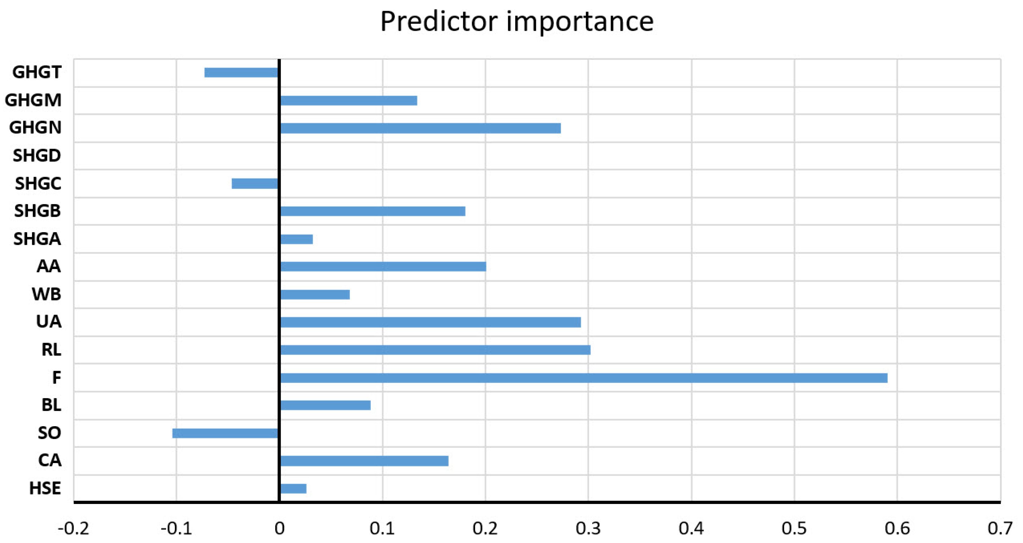 Toxics 11 00996 g013