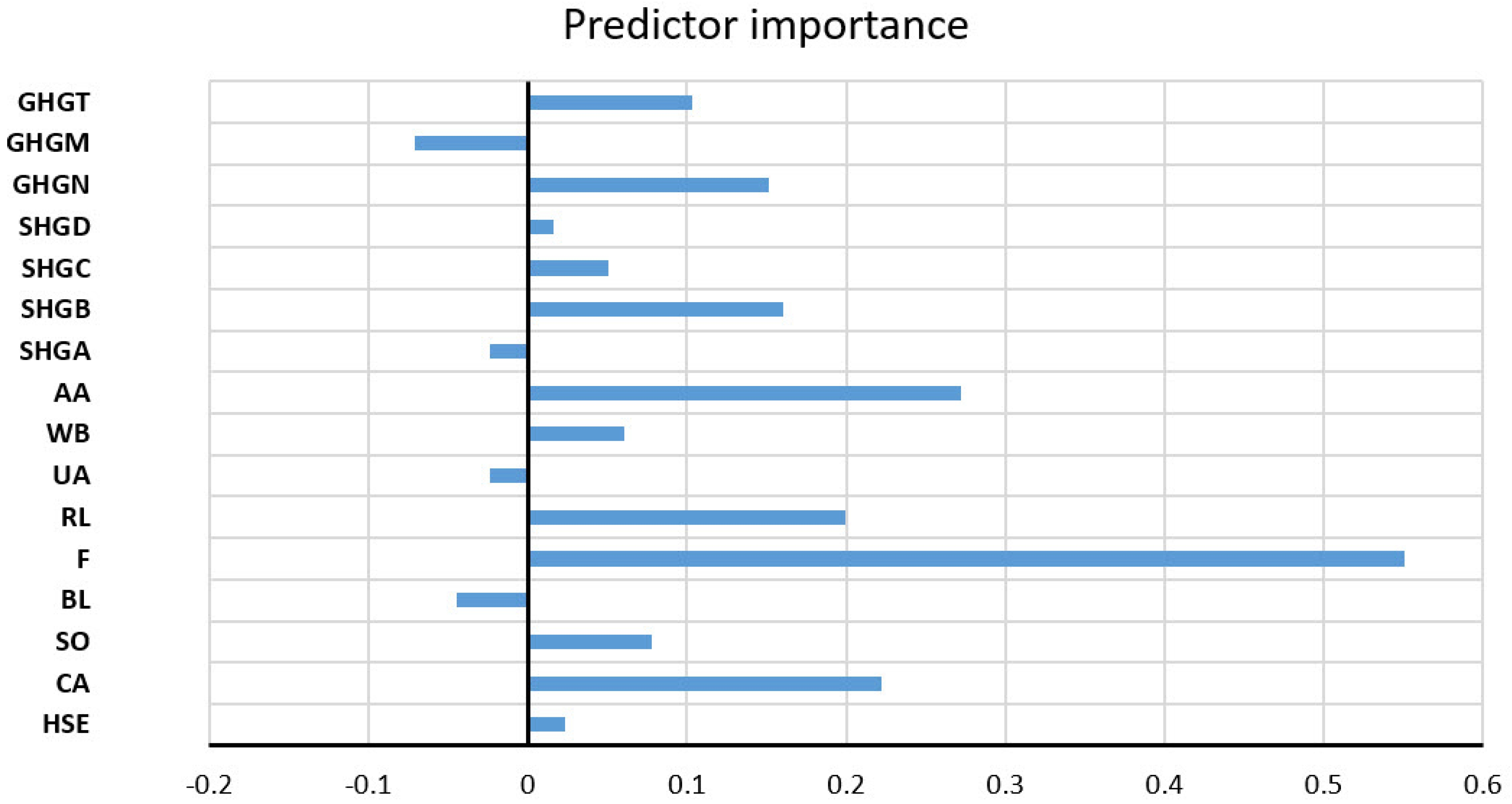 Toxics 11 00996 g019