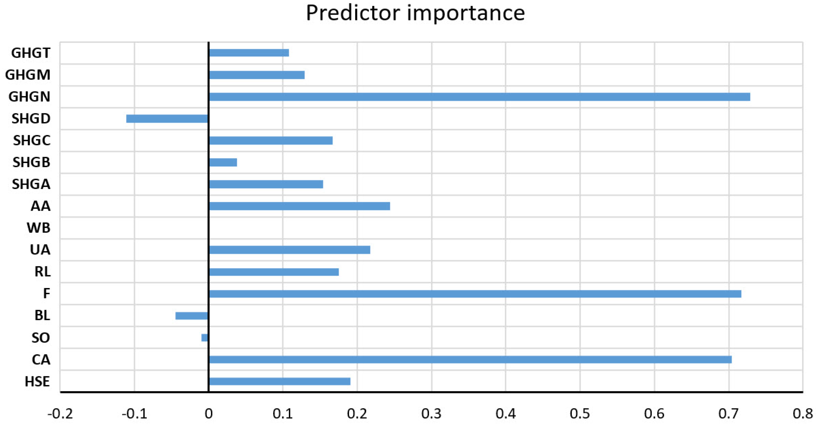 Toxics 11 00996 g021