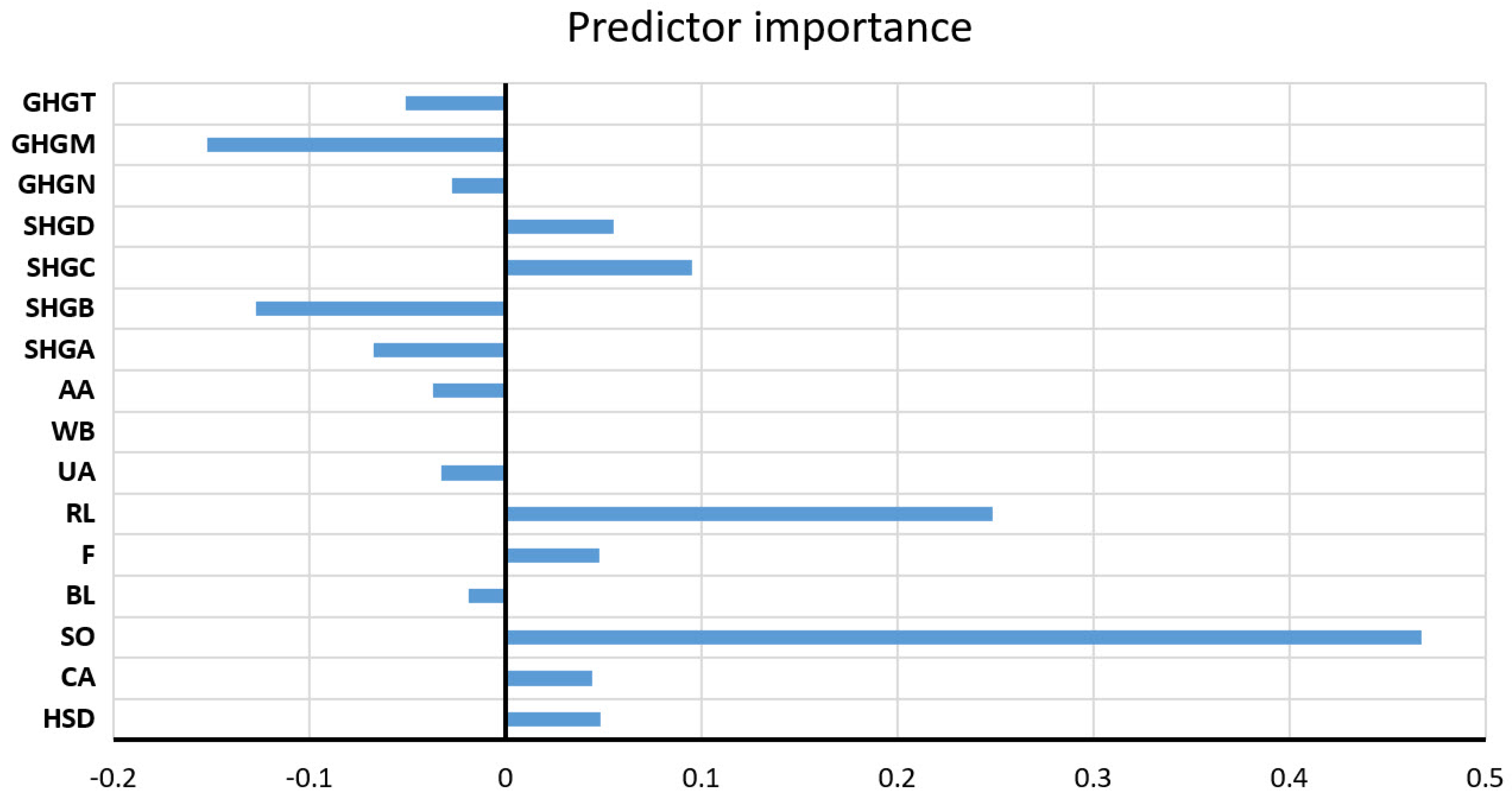 Toxics 11 00996 g025