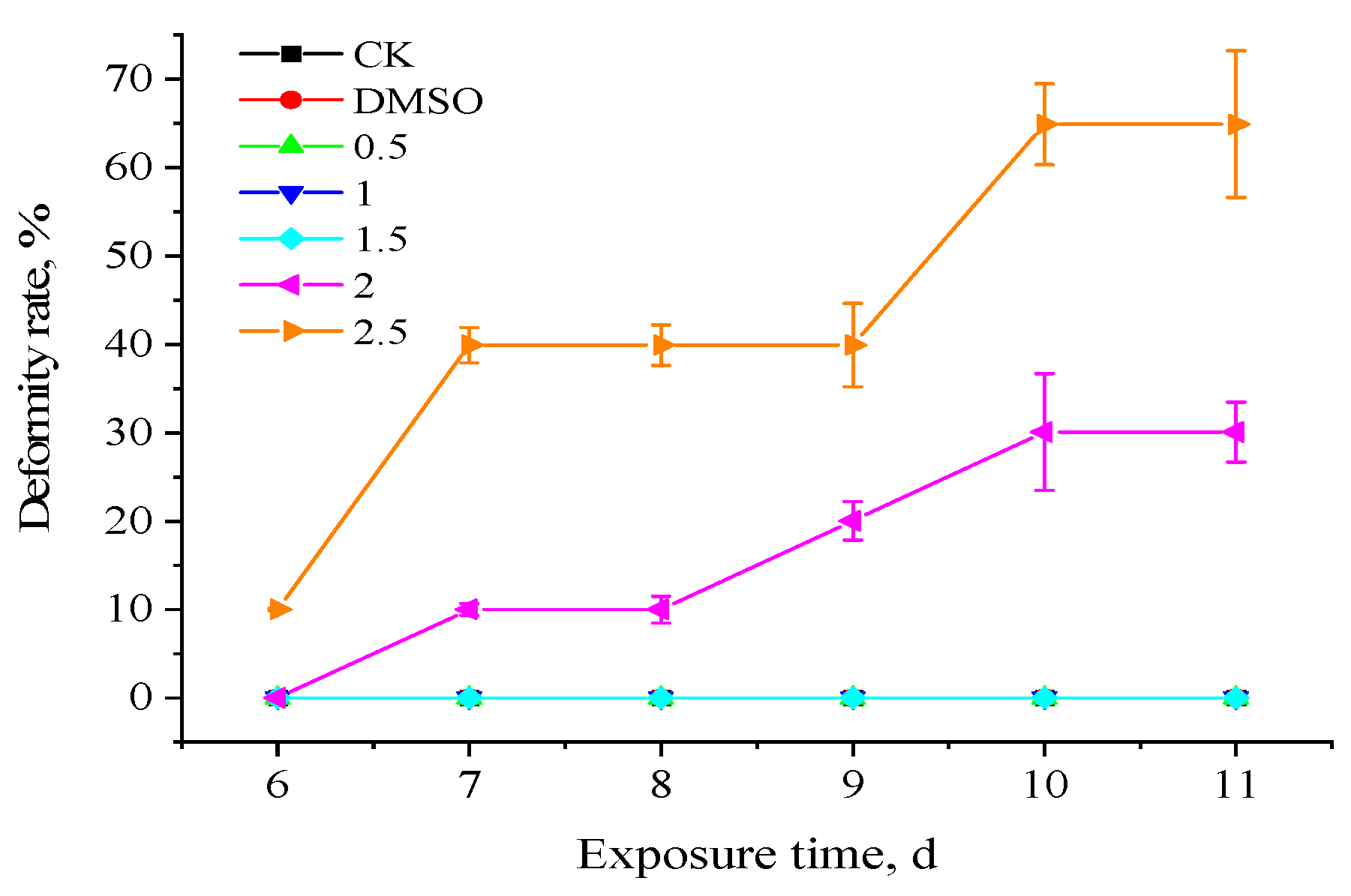 Toxics 11 01003 g002