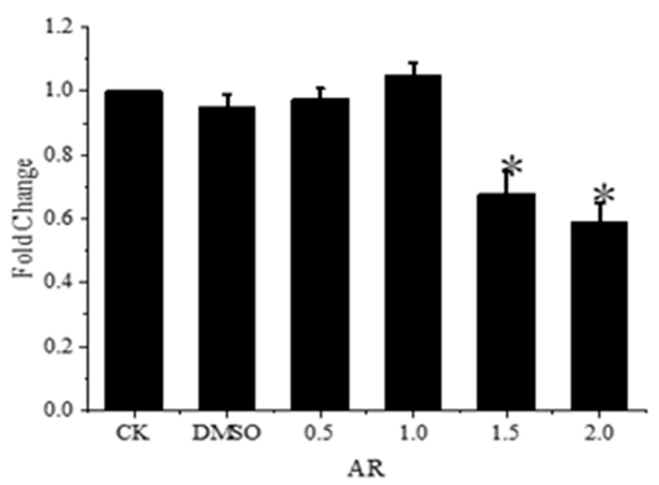 Toxics 11 01003 g005