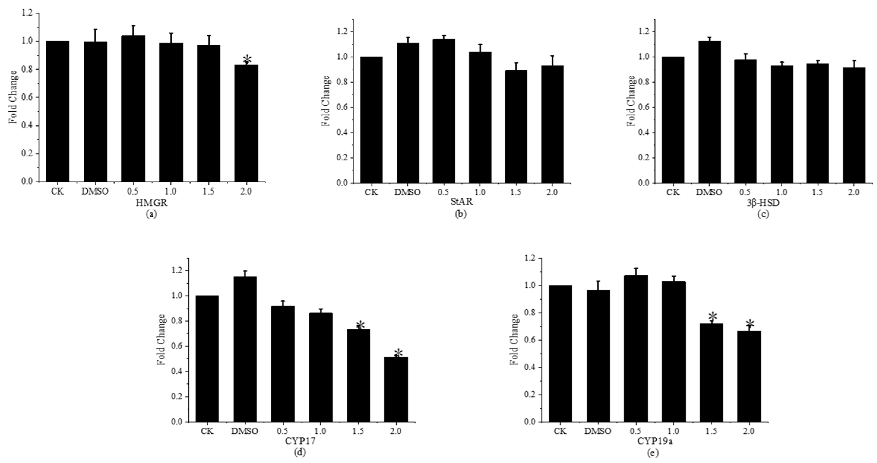 Toxics 11 01003 g007