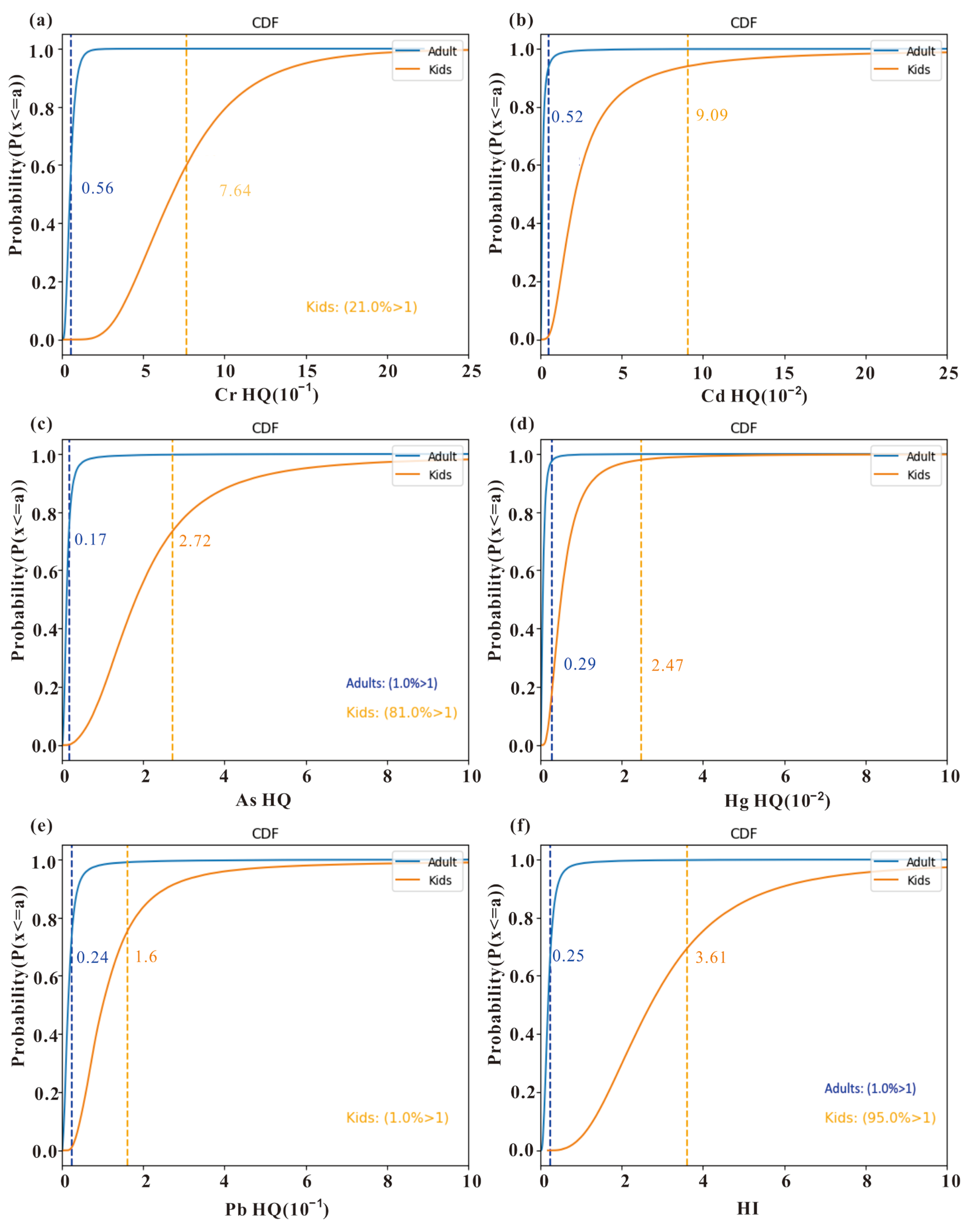Toxics 11 01006 g008