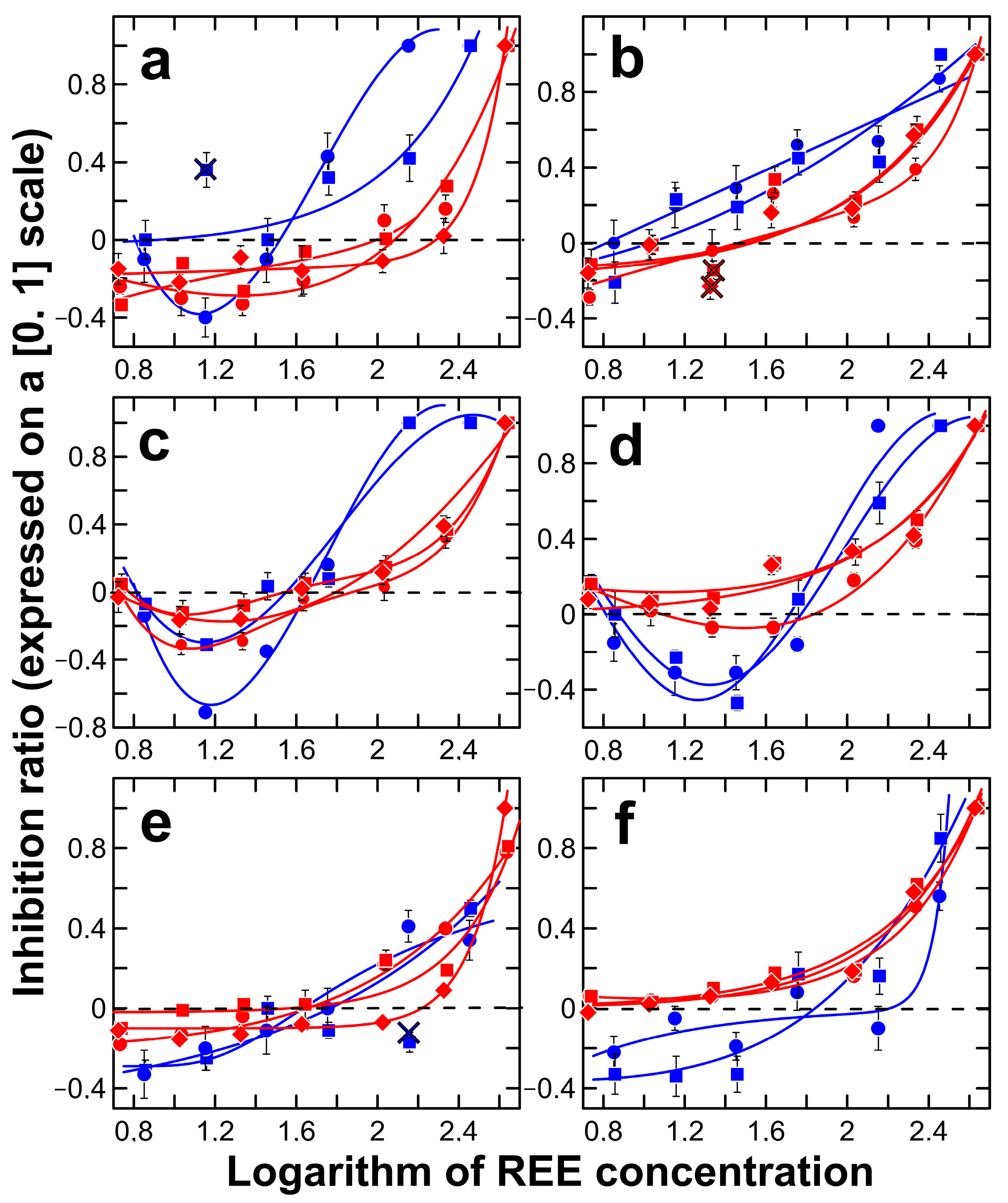 Toxics 11 01010 g003
